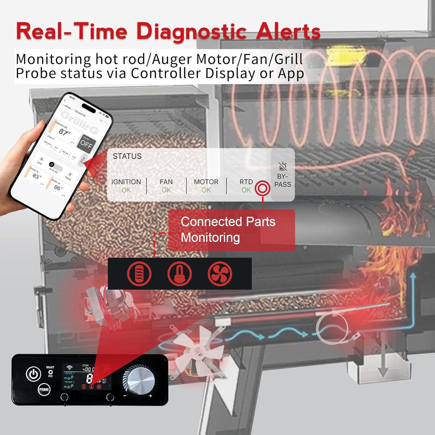 WiFi PID Rectangular Pellet Grill Controller Replacement for Pit Boss 440-1600, Navigator, Sportsman, Mahogany, Competitiion, Pro Series – App-Enabled Thermostat Control Panel