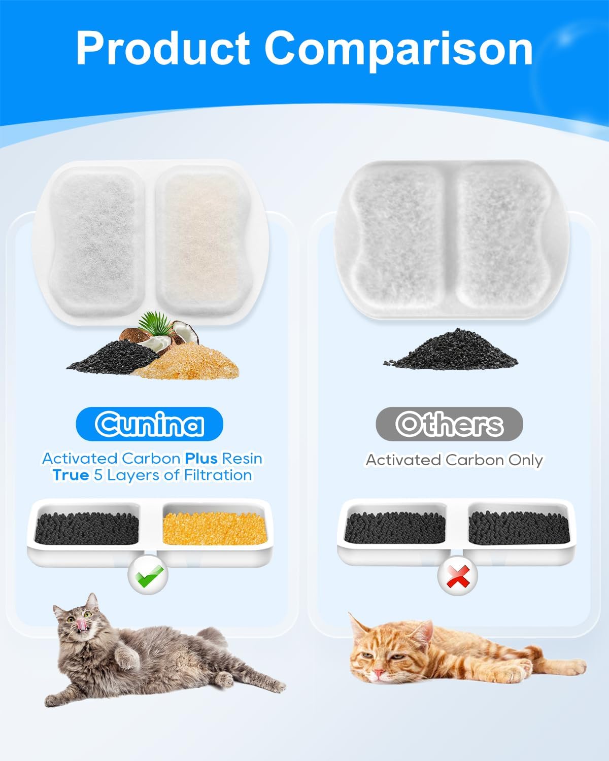 8 Set Dog Water Filter Replacement Compatible with oneisall 7L/230oz | Replacement Filters Fit for oneisall Water Fountain 7L/230oz/1.8G Stainless Steel Pet Fountain, Keeping Pet Water Clean thumbnail