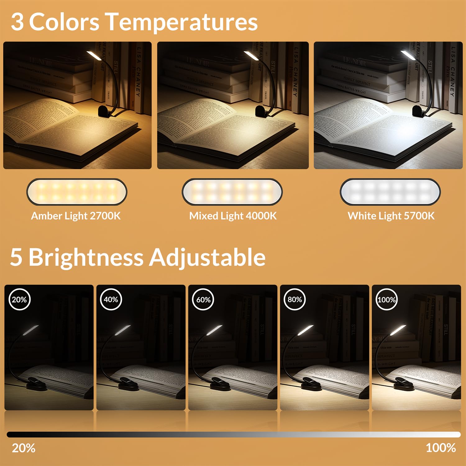 LEPOWER-TEC 24 LED Rechargeable Book Light for Reading in Bed with Memory Function Eye Caring 3 Color Temperatures, 5 Brightness, 80 Hrs Runtime Lightweight Clip On Book Reading Light for Studying