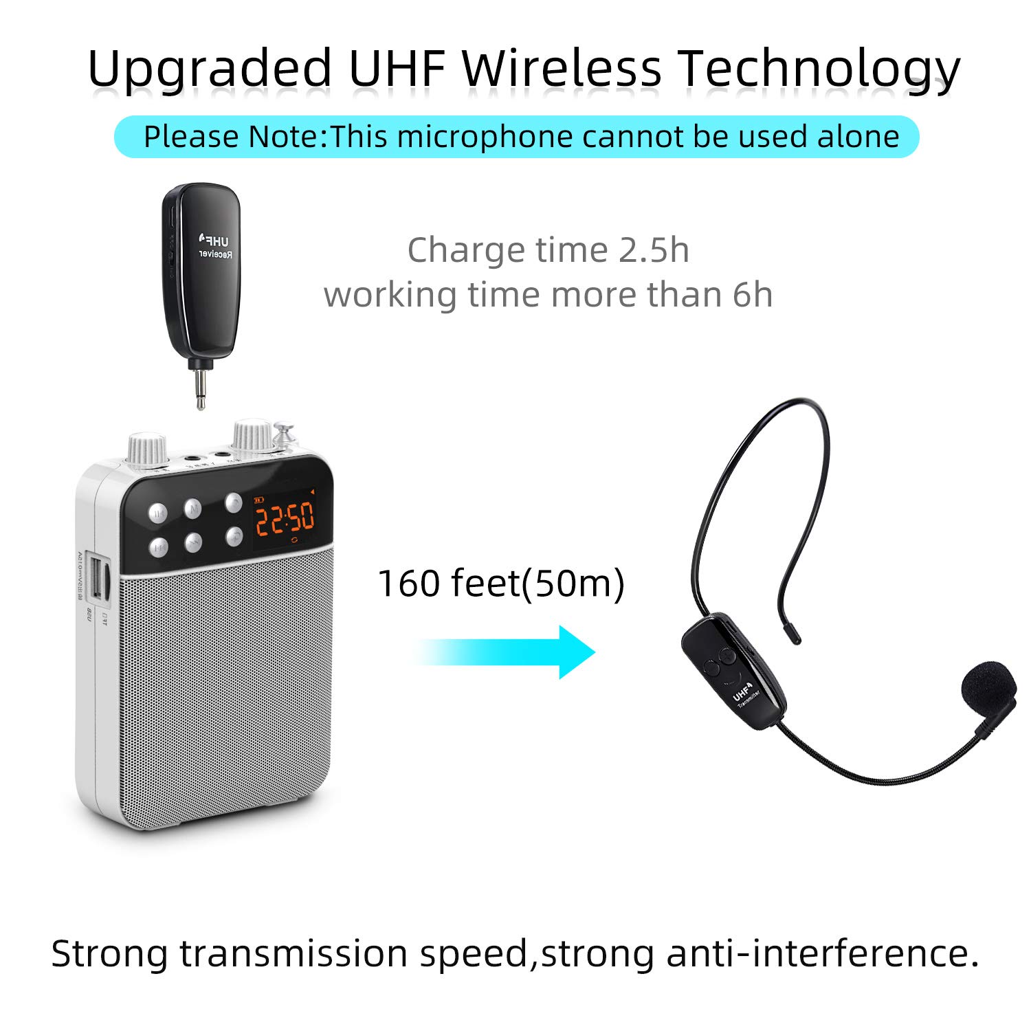 Wireless UHF Mikrofon, Professionell Kabellos Wiederaufladbar Mikrofon Headset Sprachverstärker Head Mounted Microphone Voice Amplifier mit Empfänger Receiver