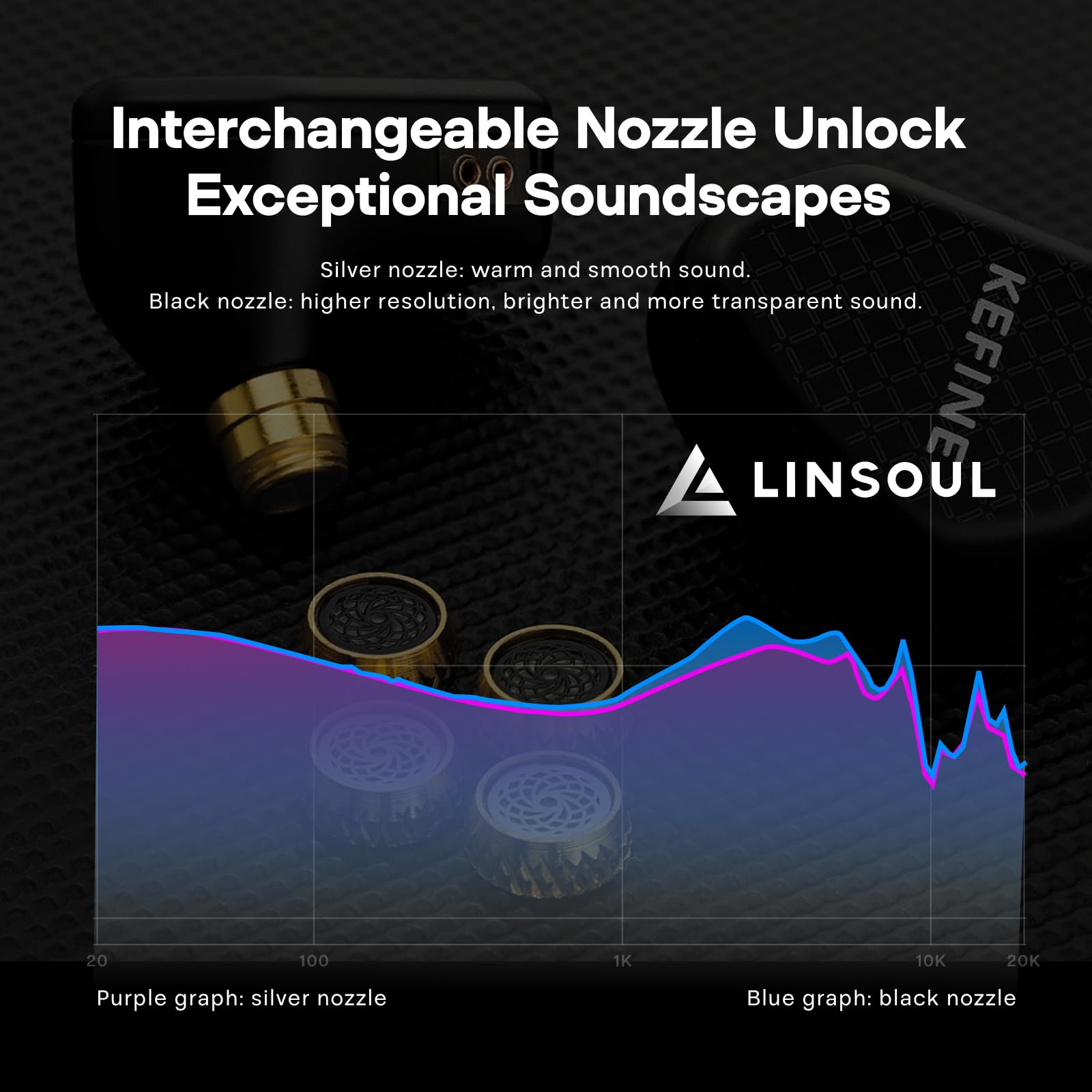 Linsoul Kefine Klean In Ear Monitor,Auriculares con Driver Dinámico Diafragma DLC 10mm,Audífonos para Juegos,Boquillas Reemplazables,Cable Plateado Desmontable para Audiofilos(Sin Mic 3.5mm)
