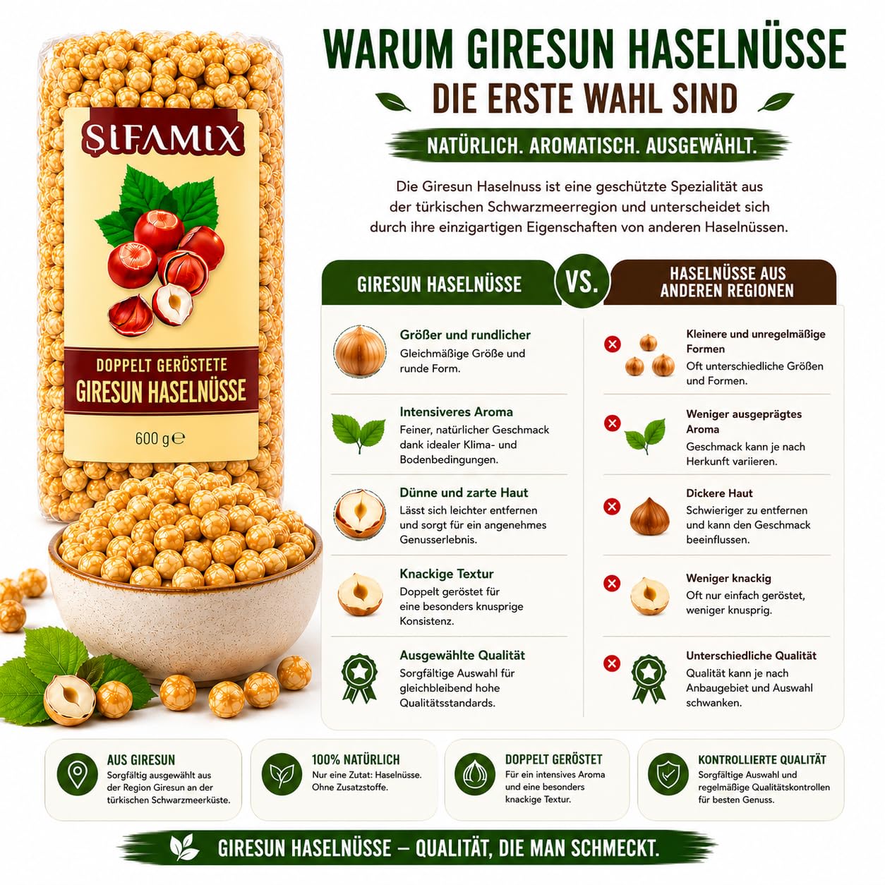 600 g Doppelt Geröstete Giresun Haselnüsse aus der Türkei – Ganze Haselnusskerne | Charakteristisches Aroma | Für Snacks, Desserts und Backwaren