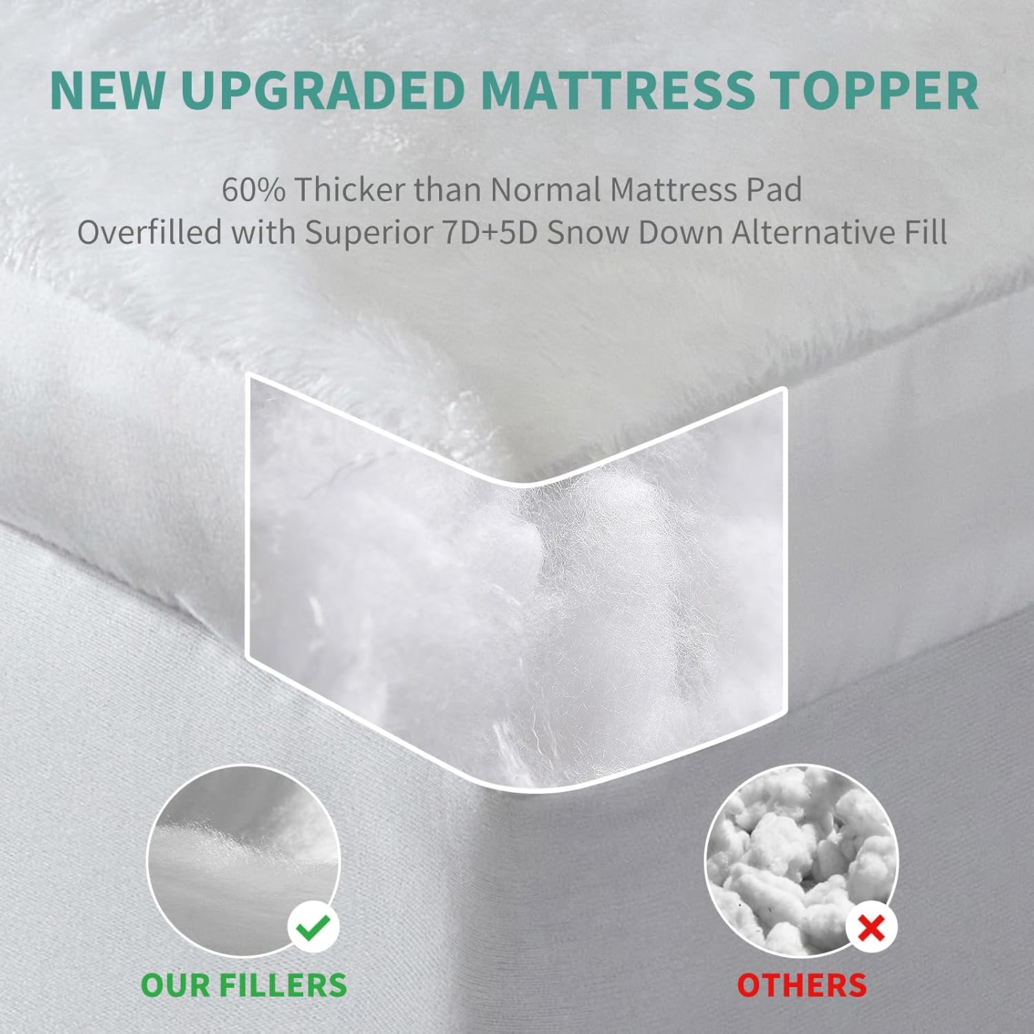 Ivellow Pillow Top Mattress Topper King for Back Pain Extra Thick Velvet Plush Mattress Pad for King Size Bed Ultra Soft Fluffy Mattress Cover with 8-21" Deep Pocket Noiseless Down Alternative Fill
