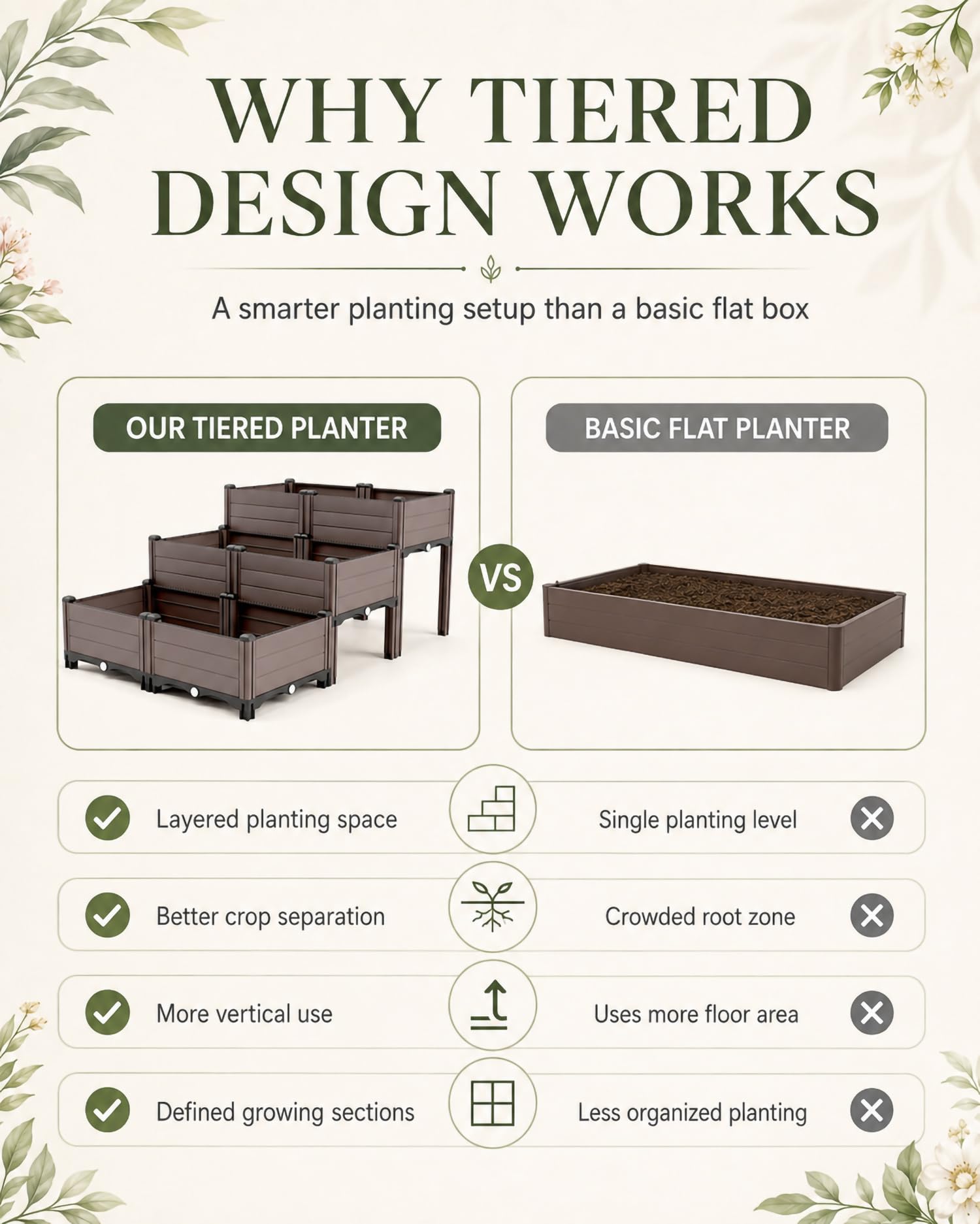 Huerto Urbano para Balcón Y Terraza, Mesa De Cultivo En PP De 3 Niveles con Drenaje, Jardinera para Verduras, Hierbas, Flores Y Plantas Pequeñas Al Exterior,90 * 60 * 33cm/35 * 23 * 12in