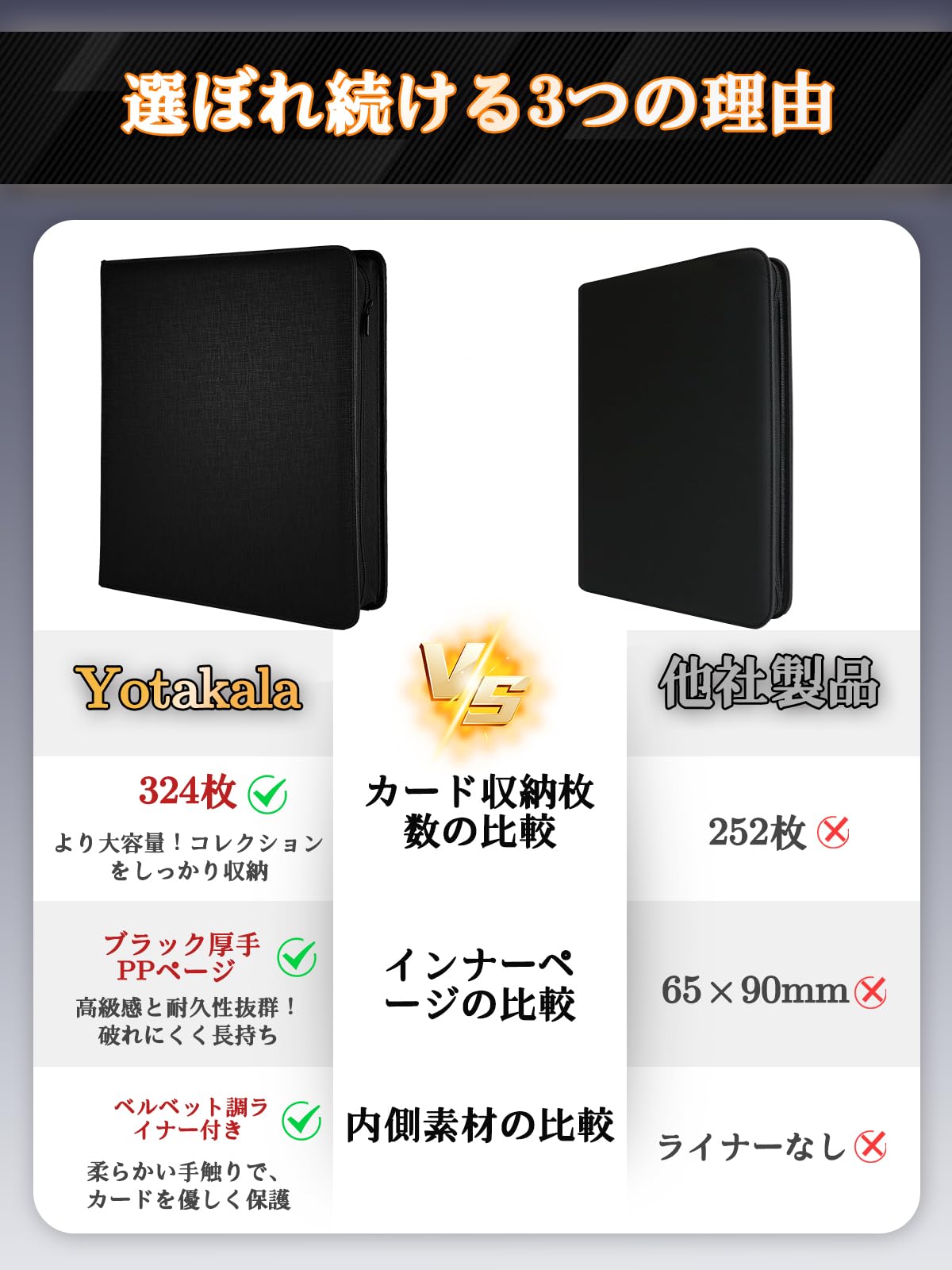Amazon.co.jp: Yotakala カードファイル 324枚収納 トップ
