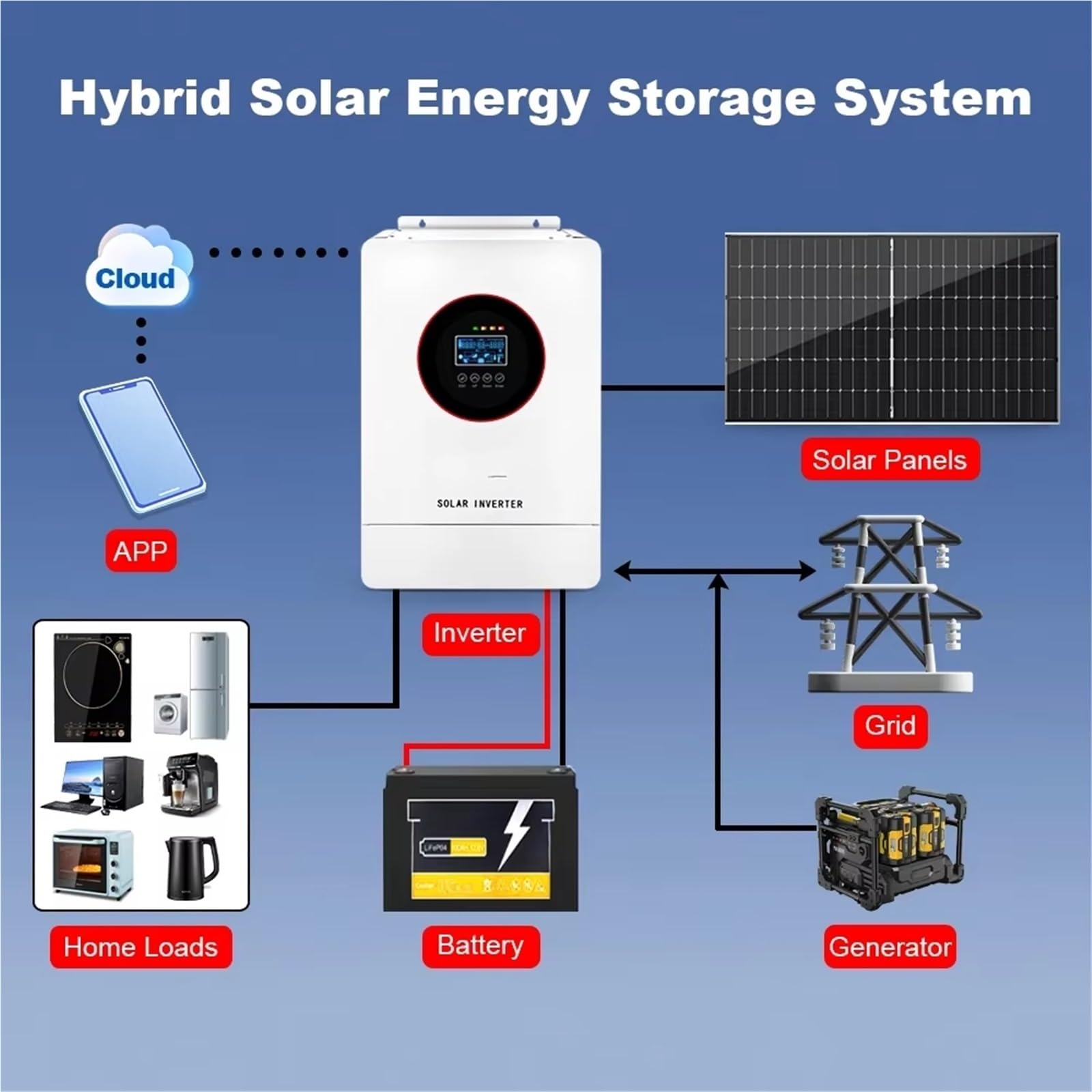 Power inverter Inverter Solare Ibrido Da 4,2 KW 6,2 KW 24V 48V 220V Inverter A Onda Sinusoidale Pura Su Rete Con Regolatori Di Carica Fotovoltaici MPPT(No WiFi,6.2KW 48V MPPT 80A)