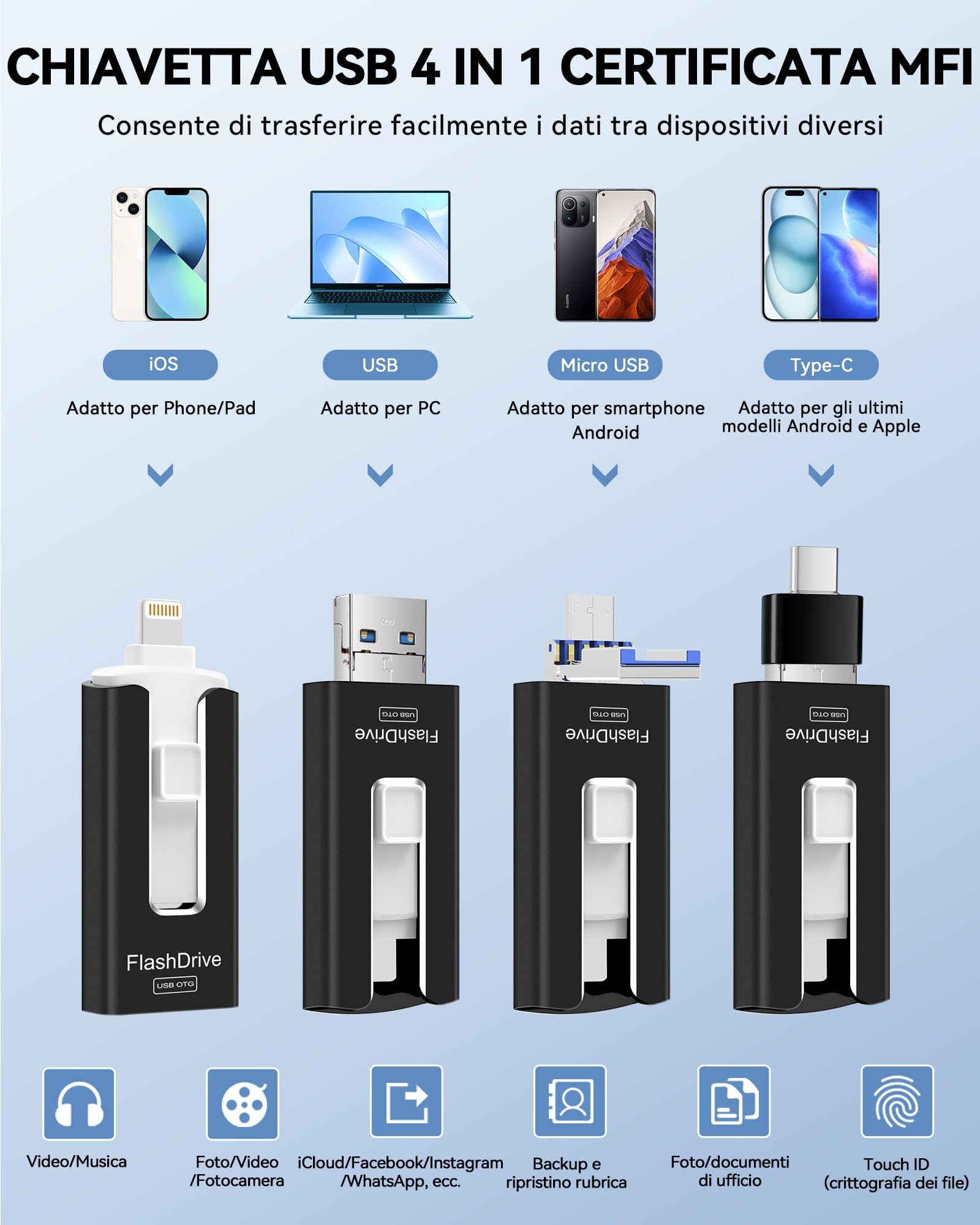 SUDEHO Memoria USB de 256 GB para iPhone con certificación MFi, 4 conn USB3.0, negro | Certificada MFi, Lightning, Type A, Type-C y micro USB, compatible con iPhone, iPad, Android y PC, USB 3.0 rápido