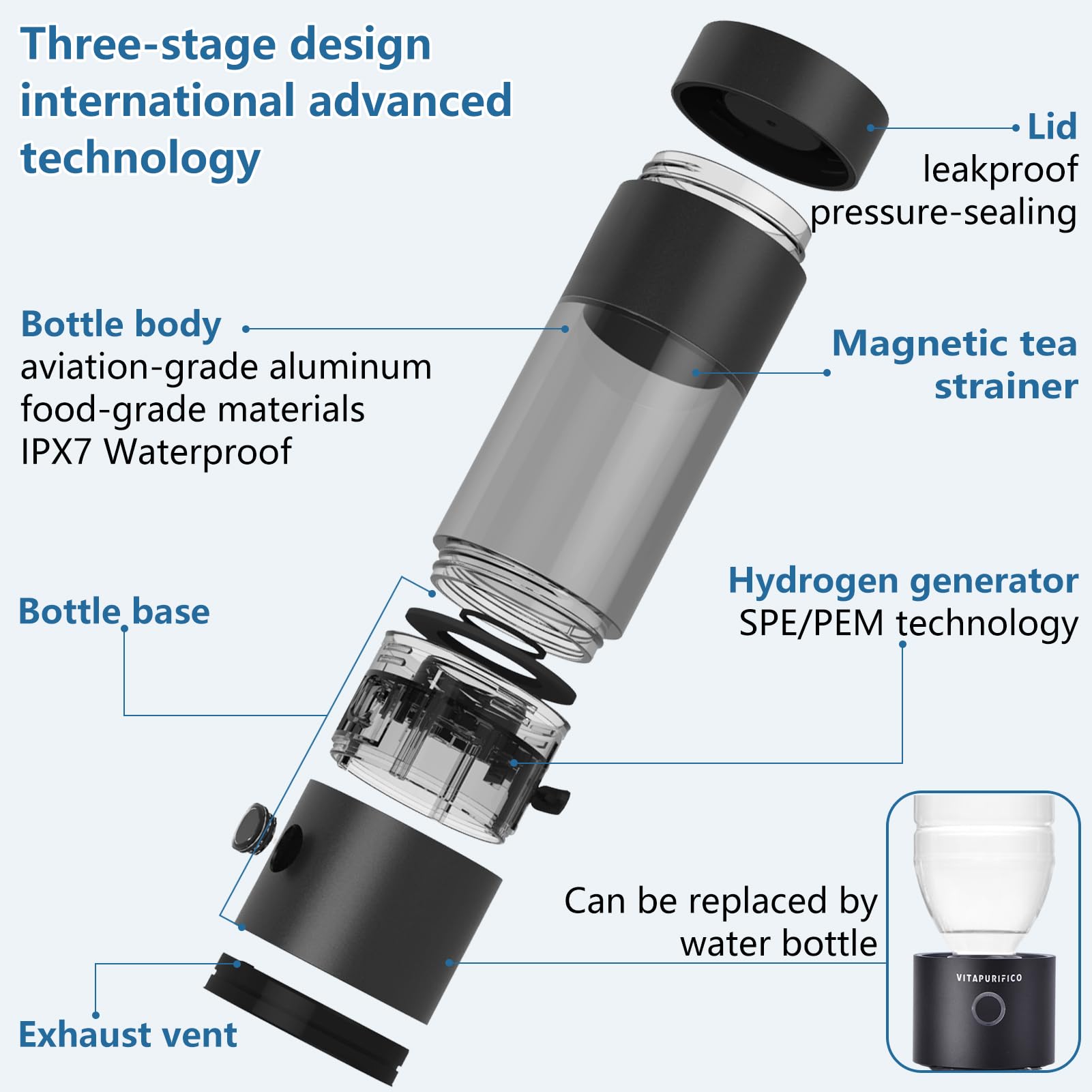 Wasserstoff-Flaschengenerator SPE/PEM-Technologie, bis zu 4000+PPB, Wasserstoffflasche mit Teesieb, große tragbare Batterie für Reisen, Outdoor
