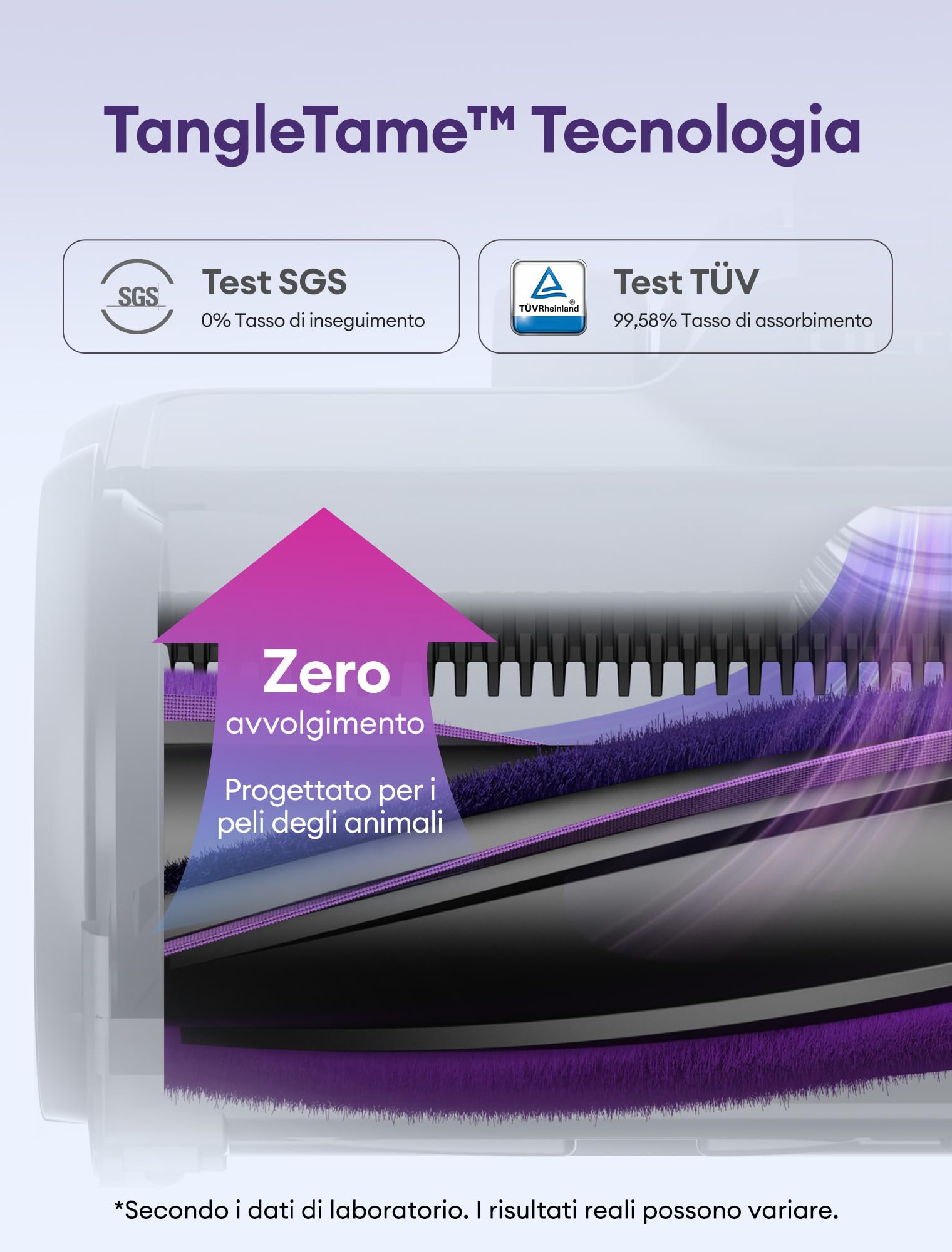 Ultenic U20 Aspirapolvere Senza Fili, 55KPA Autoportante Scopa Elettrica Senza Fili, Spazzola Aggiornata Anti-Grovigli, Aspirapolvere Potente da 60 Minuti,Potente per Pavimenti/Tappeti/Pelo di Animali