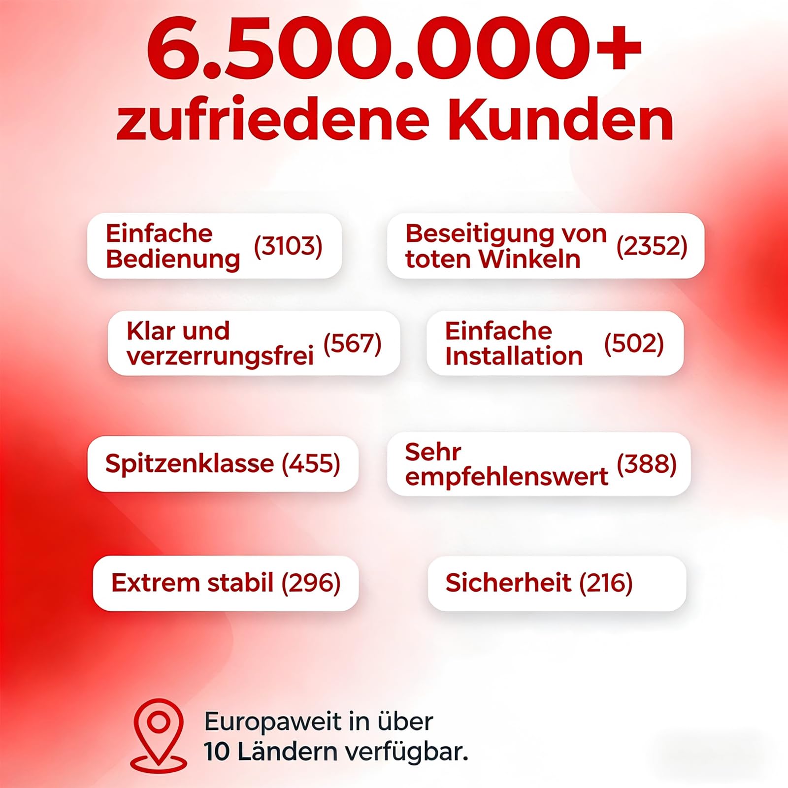 moveland Verkehrsspiegel Rechteckig 40x60 cm – Professioneller Acryl-straßenspiegel mit Verstellbarer Halterung, Einfache Montage, Weitem Blickwinkel für Verkehr, Straßen, Garage (Innen & Außen)