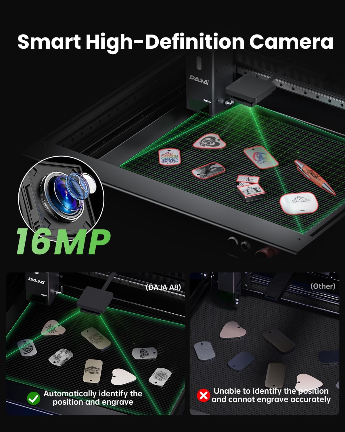 Image showing the 16MP HD fisheye camera and its ability to automatically identify and engrave multiple items accurately, compared to other machines that cannot.