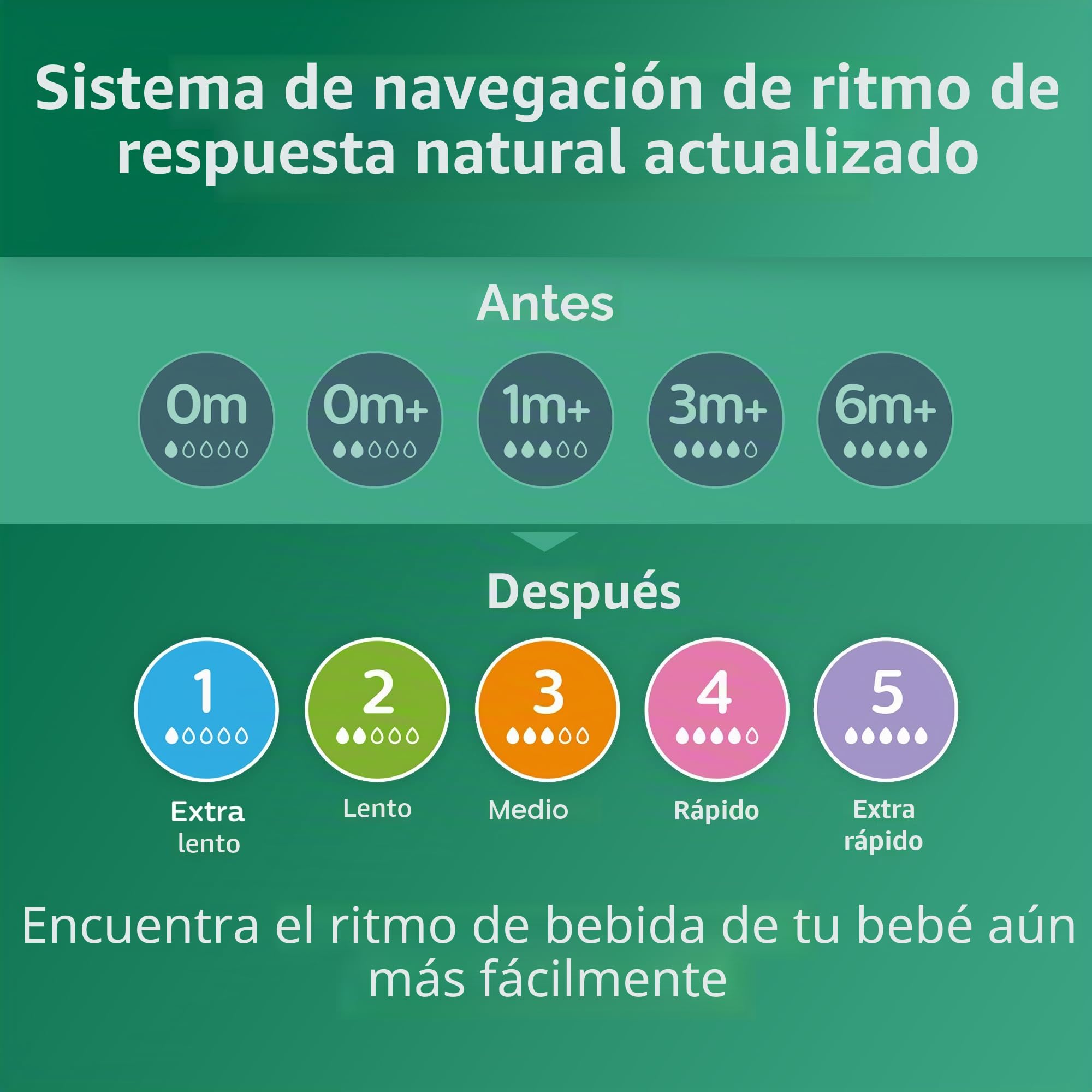 Philips Avent SCY913/04 - Juego de 4 biberones con tetina natural (cristal, 227 ml)