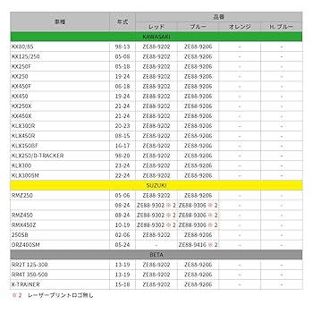 Amazon | ジータレーシング(ZETA RACING) KX80/85 KX125/250/450