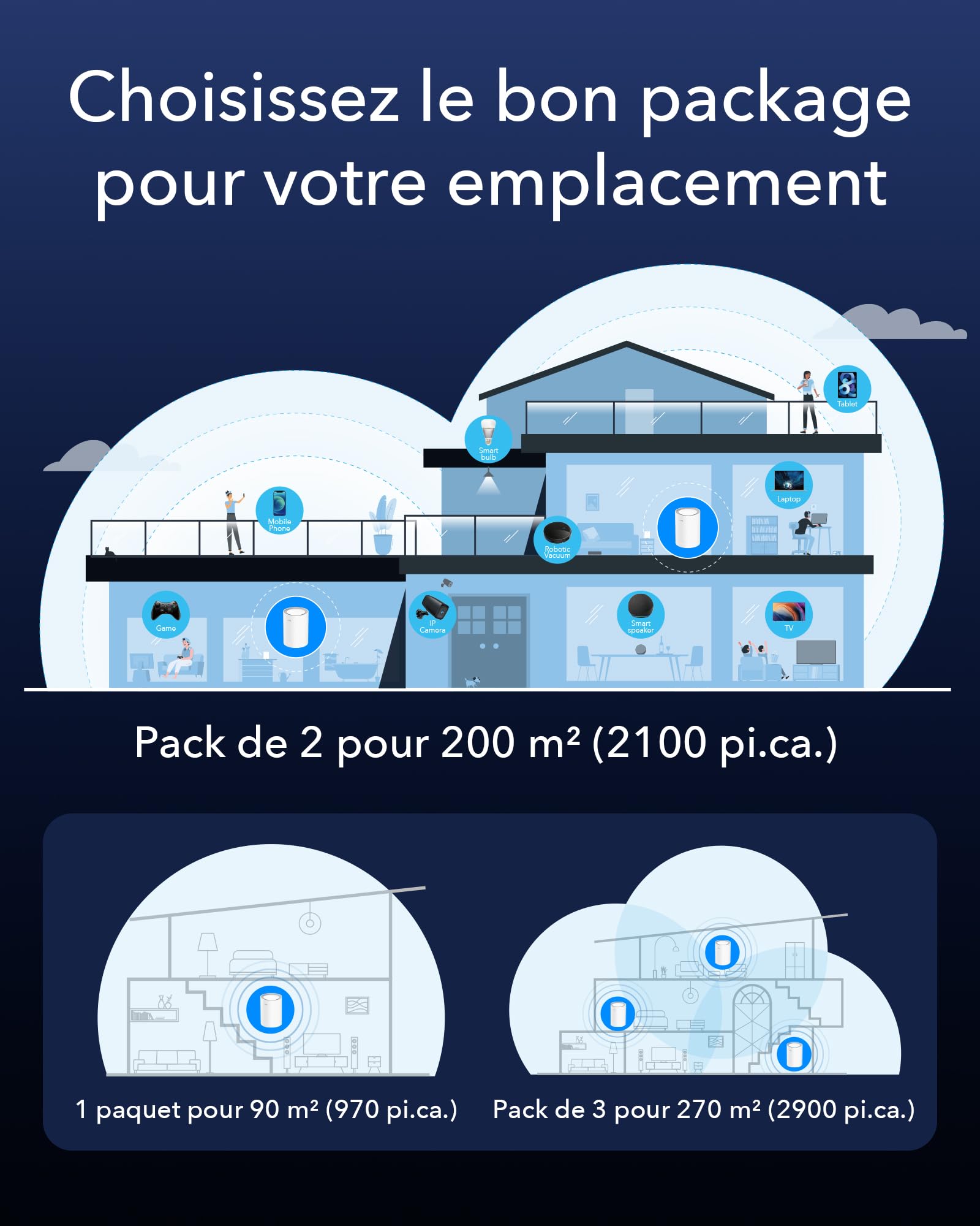 Cudy AX3000 2,5G Système de Maillage Wi-FI 6, 2,5G WAN, Idéal pour 1Gig+ Internet, Wireguard, OpenVPN, Zerotier, CloudFlare, DDNS, M3000 2-Pack
