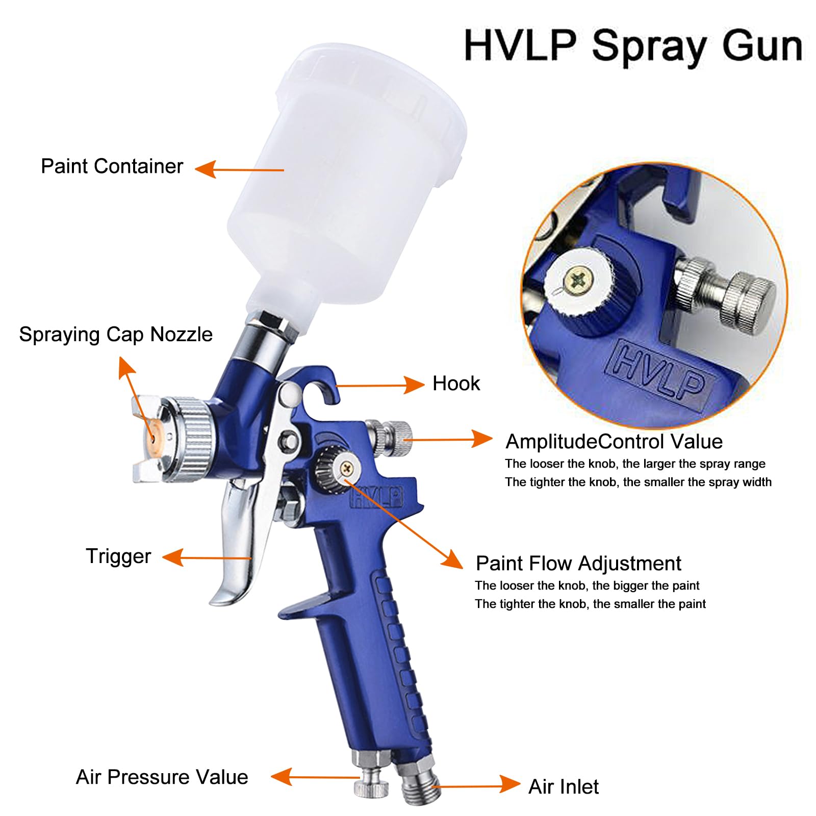 HVLP Pistolet à Peinture Professionnel Kit, 2 Pistolets Pulvérisateurs avec Buses 0.8mm et 1.4mm, Régulateur de Pression d'air, Gobelets 600ml et 125ml,Nettoyage, Coffret de Transport Bleu