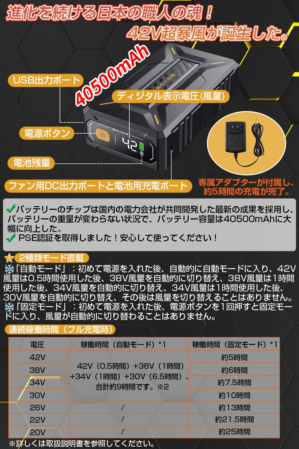 Amazon.co.jp: 42V空調ファンバッテリーセット 40500mAh大容量