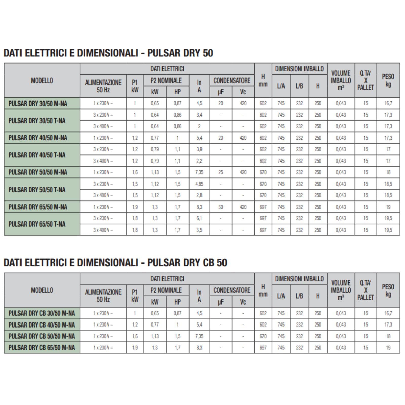 Elettropompa Sommersa Multistadio Monofase 230V 1,7 HP 75 m – DAB Pulsar Dry 50/80 M-NA