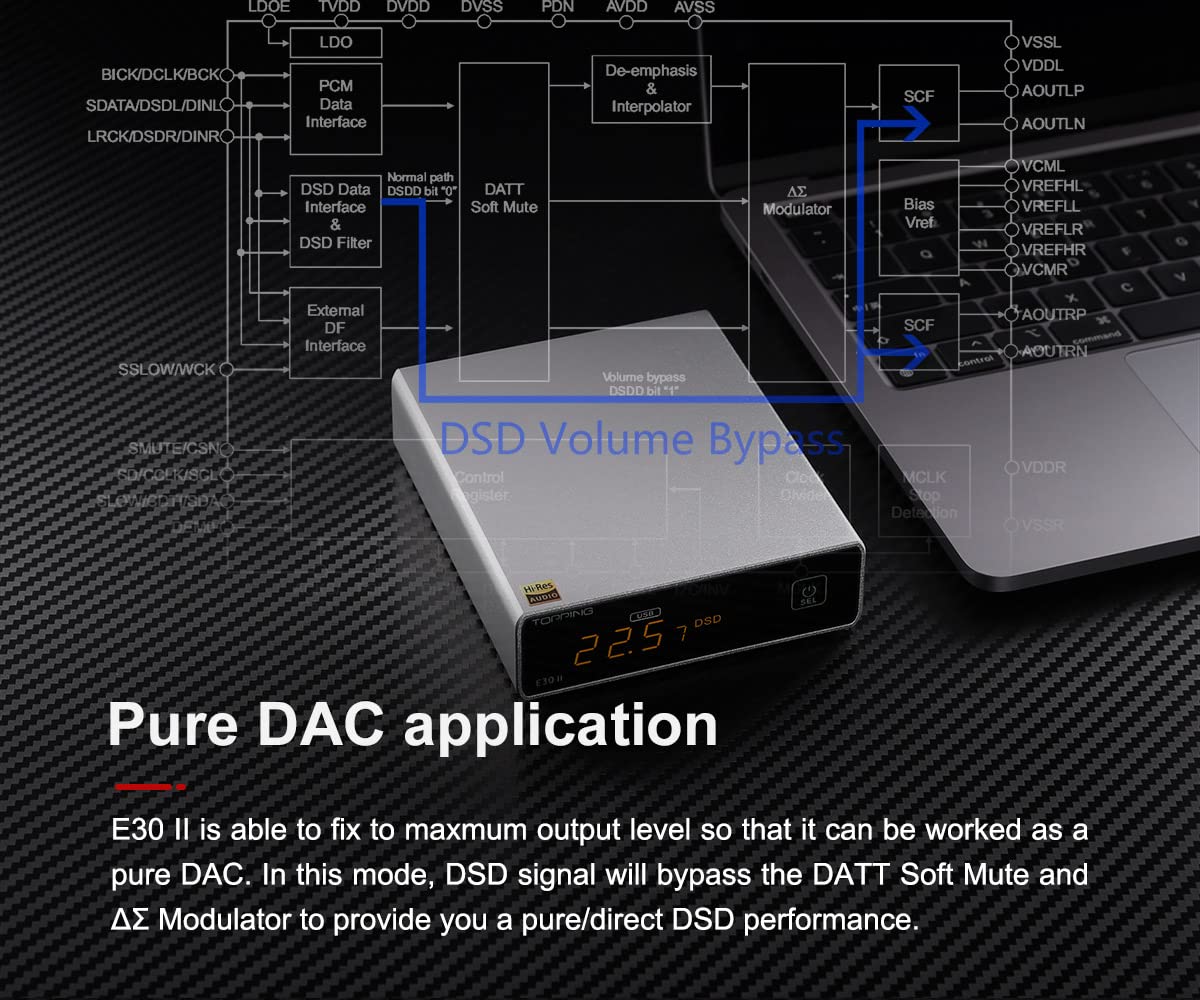 Fanmusic TOPPING E30 II Dual AK4493S Decoder DAC XU208 32bit/768k DSD512 Touch-Bedienung mit Hi-Res-Decoder mit Fernbedienung (Silber)