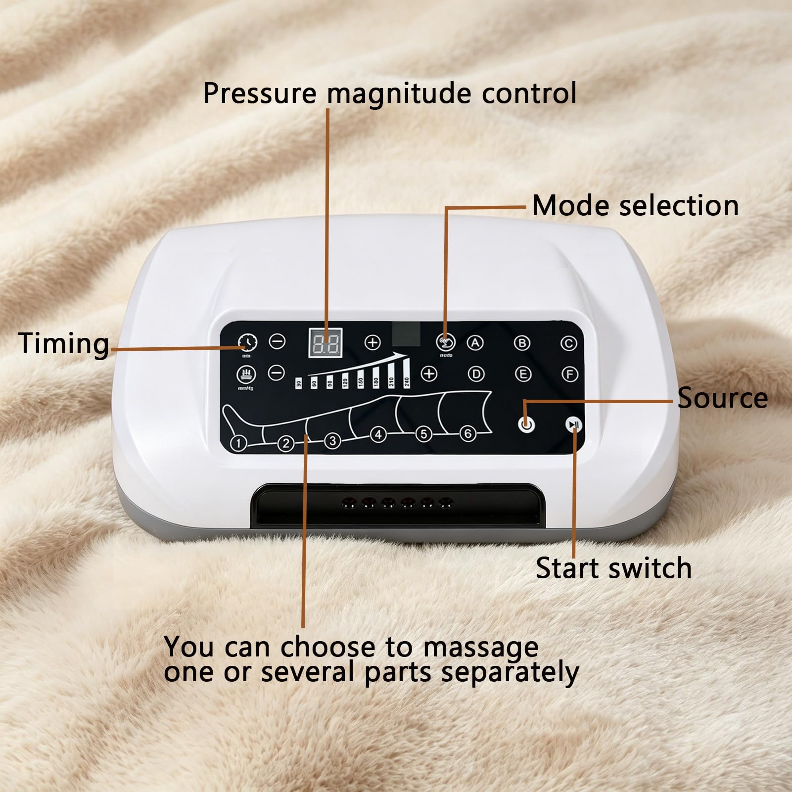 Pressoterapia Linfodrenaggio Gambe, Pressoterapia a Casa per Gambe 6 Camere e 6 Modi Combinati, Pressione Regolabile 30-250 mmHg, Timer 0-30 Min, Allevia Dolori e Gonfiori alle Gambe