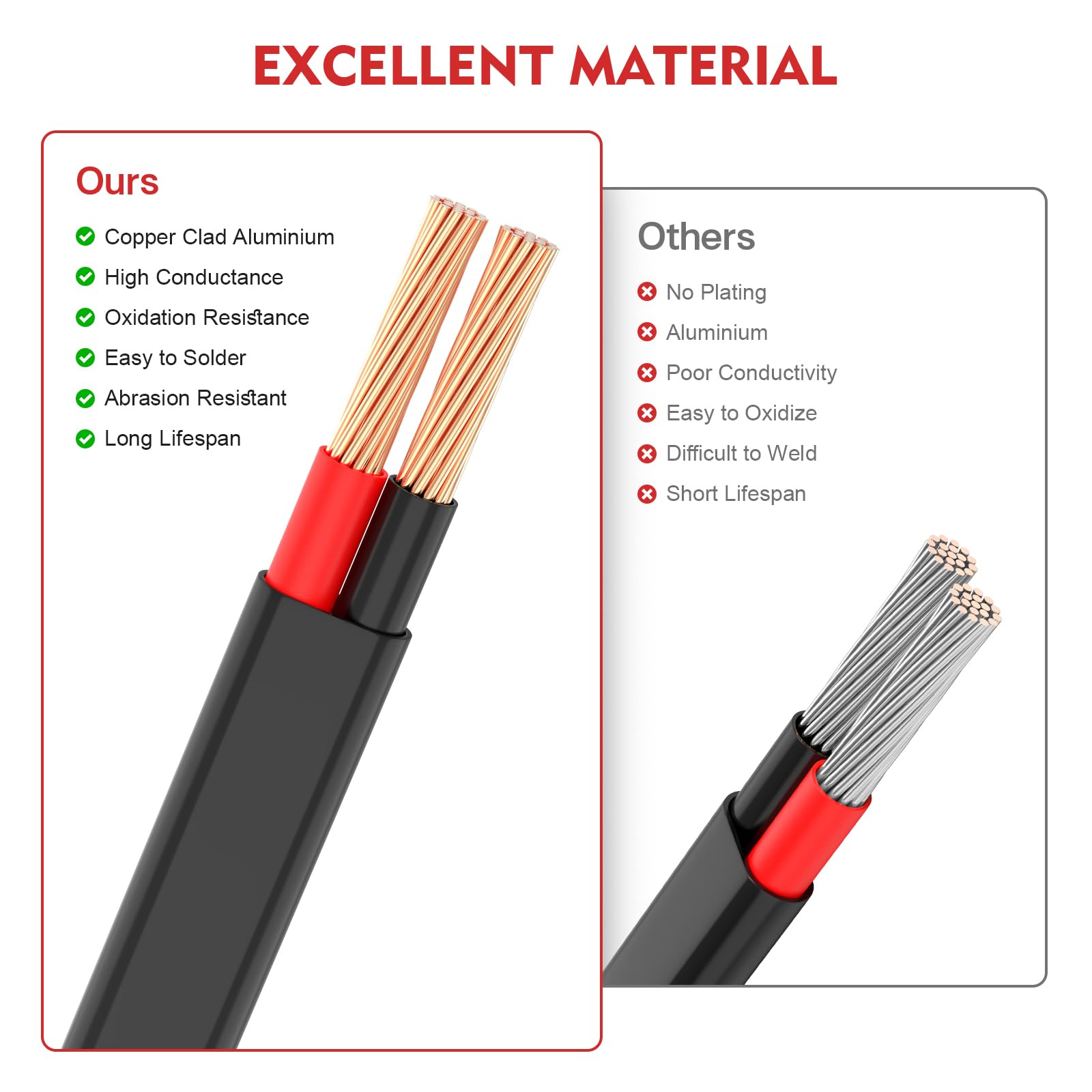 VIABRICO Fil électrique de calibre 12 à 2 conducteurs, cordon en PVC 12 AWG 3,3 mm², basse tension 12 V/24 V CC/aluminium plaqué cuivre/flexible/2 fils pour bandes LED automobiles éclairage marine (61