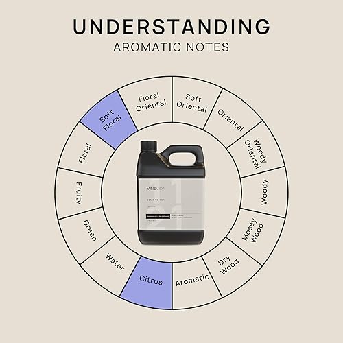 Miniatura 943 de VINEVIDA Aceite de fragancia de cuero genuino para difusores de aire frío, aceites esenciales para recarga de aceite difusor y ambientador