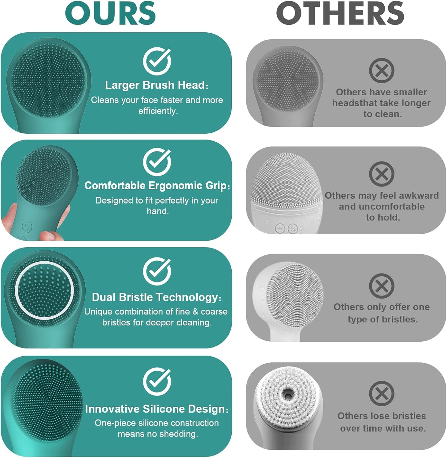 LZP Cepillo de limpieza facial de silicona, exfoliante facial para hombres y mujeres, cepillos faciales eléctricos recargables para limpieza y exfoliación, cepillo facial impermeable
