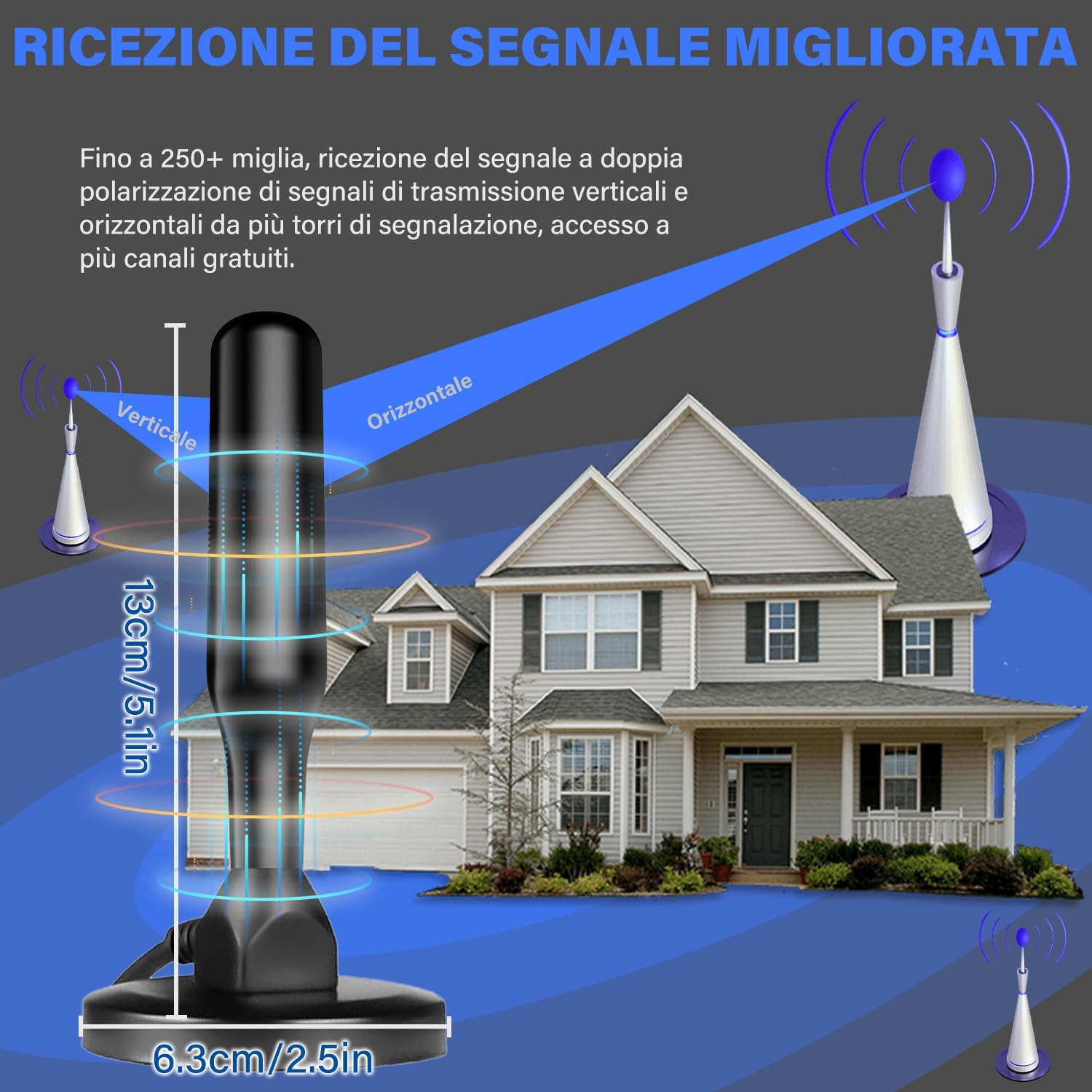 Antenna TV Interna 2026 Antenna TV Interna Amplificata Potente, Terrestre con 500 km di Ricezione con Base Magnetica, Amplificatore di Segnale Support 4K HD/1080P per HDTV (blackgrey)