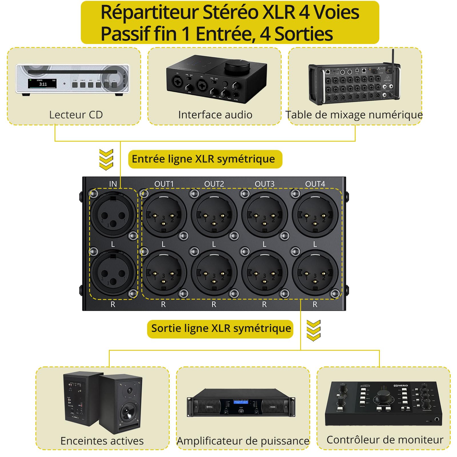 PROZOR Répartiteur XLR Stéréo 1 Entrée 4 Sorties - 2 Entrées 8 Sorties - Passif sans Alimentation - Design Ultra-Fin - Boîtier Métallique - pour Home Studio, Monitoring, Scène