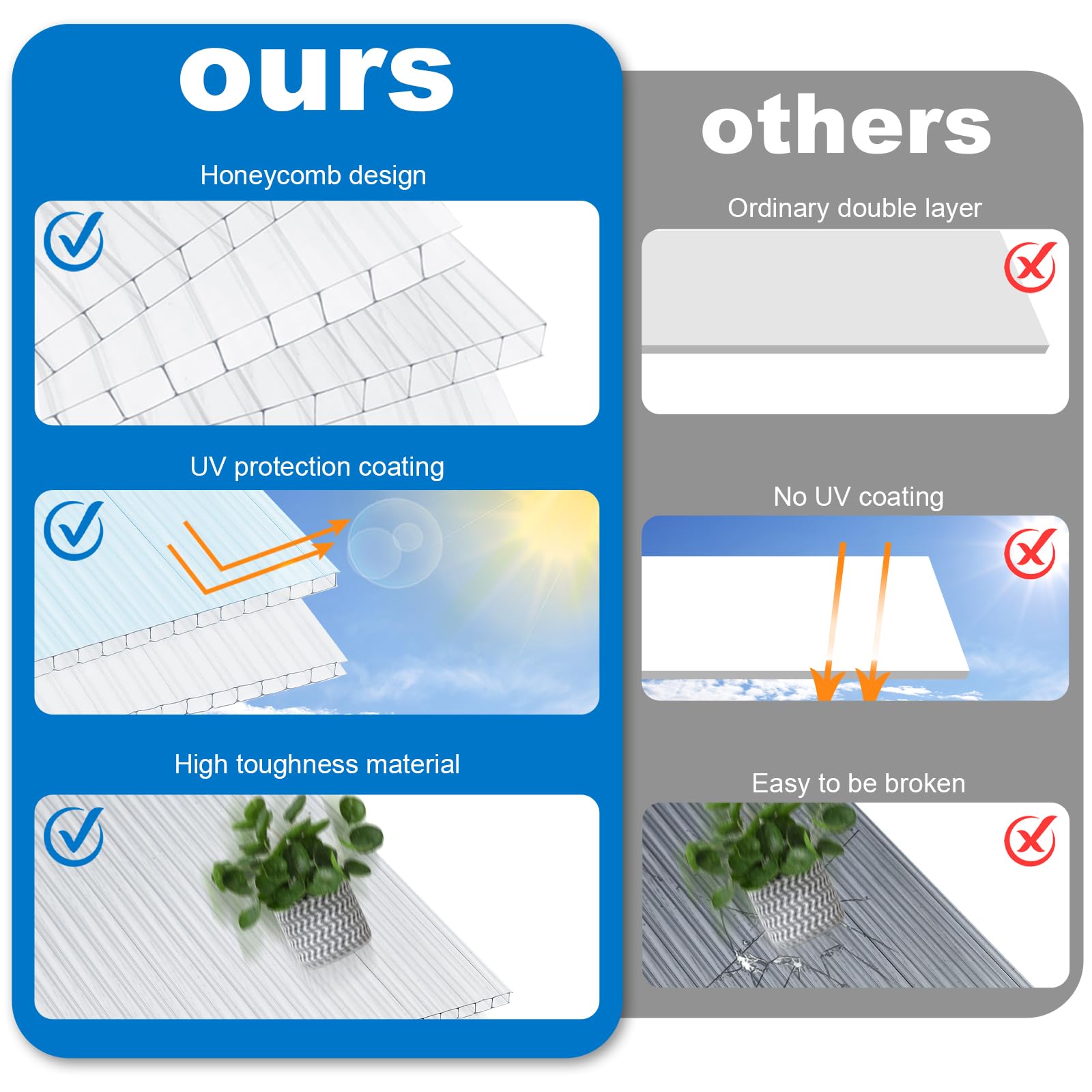 Herrselsam 14x Polycarbonate alvéolaire 60.5 x 121cm Double paroi 10,25 m² | 4mm Polycarbonate Plaque de Serre résistant aux UV pour Serre, Jardin