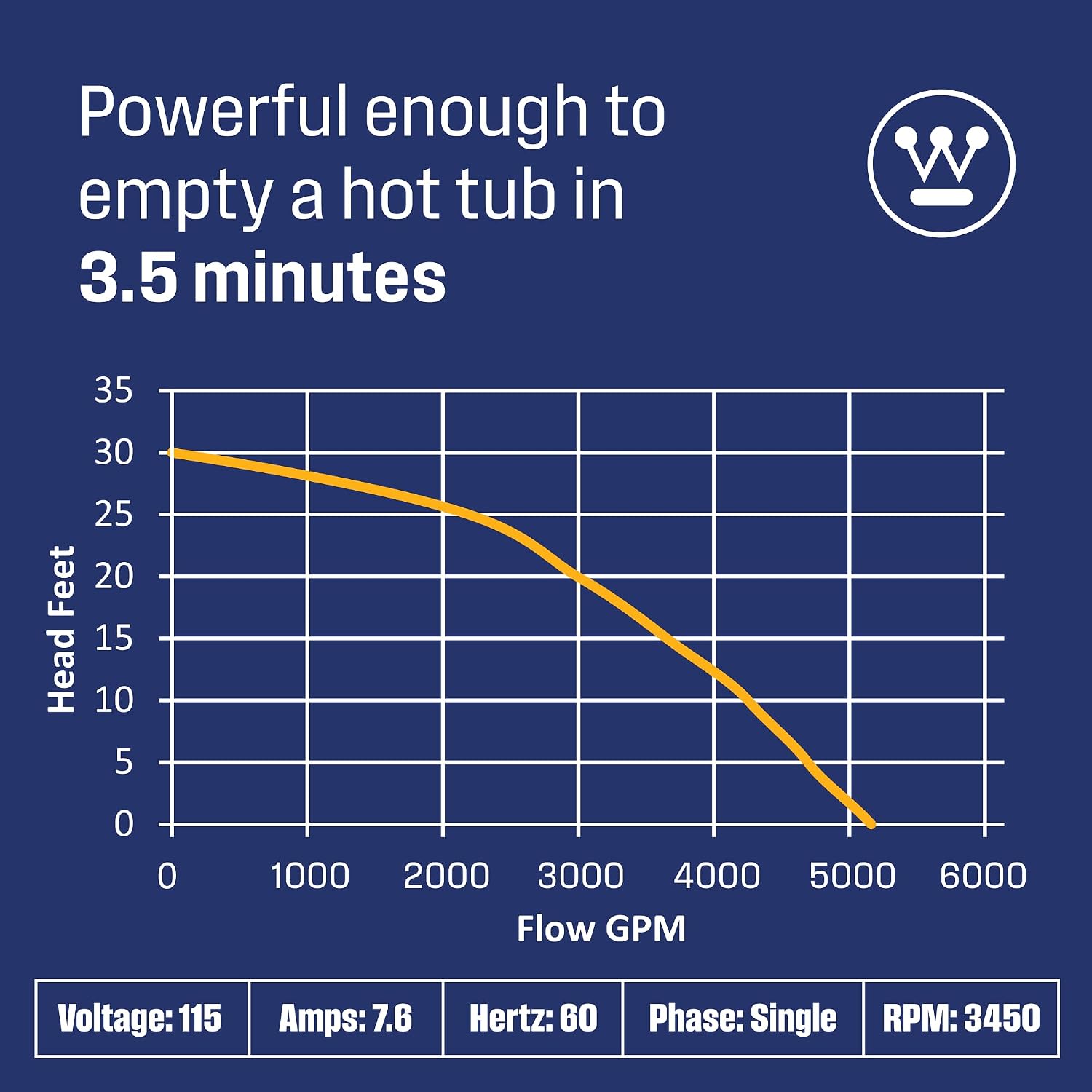 Westinghouse Submersible Sump Pump 1/2 HP – Heavy Duty Cast Iron & Stainless Steel Basement Sump Pump with Integrated Vertical Float Switch, Up to 5,200 GPH