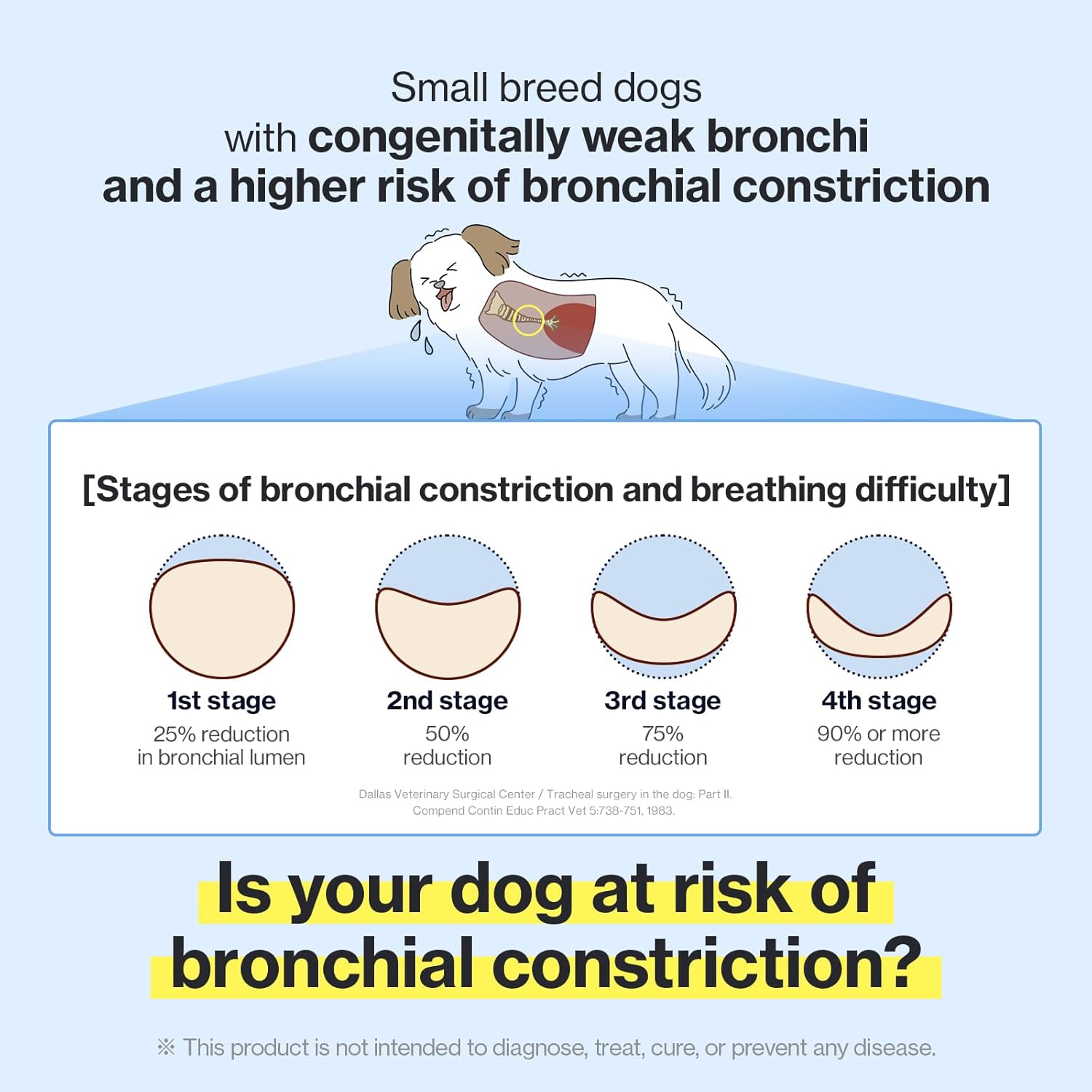 Doctor By Breath Bronchial Supplements for Dogs - Dog Cough Relief - for Dry, Wet & Barkly Pet Cough (8.5 Ounce (Pack of 1))