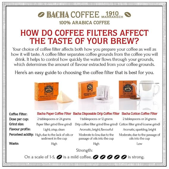 Bacha Coffee | Grand Torino Fine Flavoured, Ground Beans, Medium Roast, 100% Arabica Specialty Coffee, 350g Autograph Collection, Gift Box