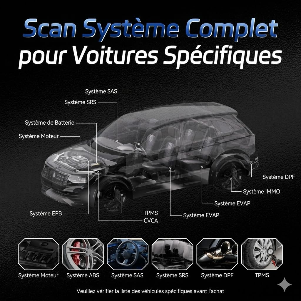 Diagram showing various vehicle systems covered by the full system scan feature