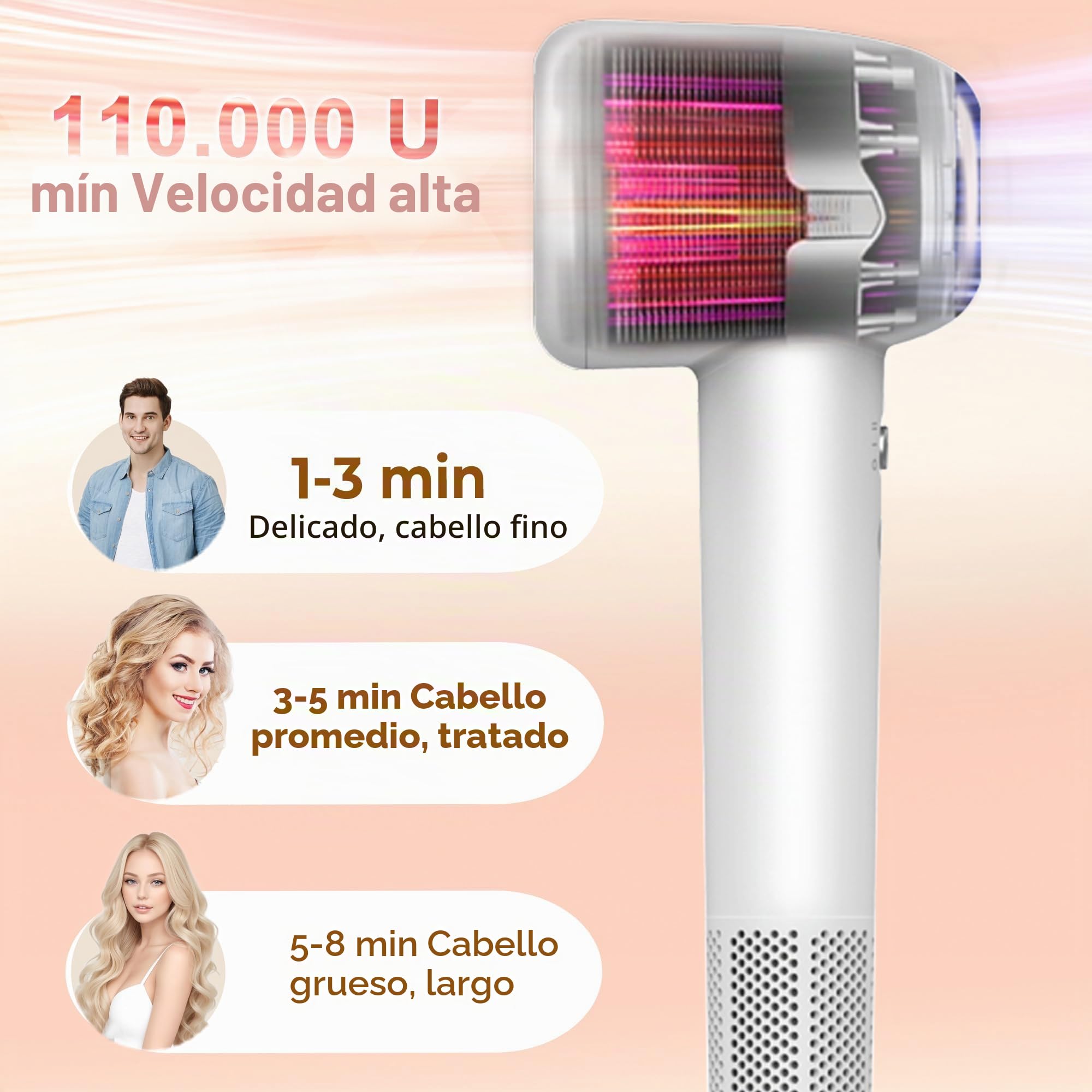 Secador Pelo Profesional, Multifuncional Secador de Viaje para secarse las manos, la ropa y el pelo, 300 Millones de Iones Negativos, 110.000 RPM Ultrarrápidas, 3 Temperaturas y 2 Velocidades