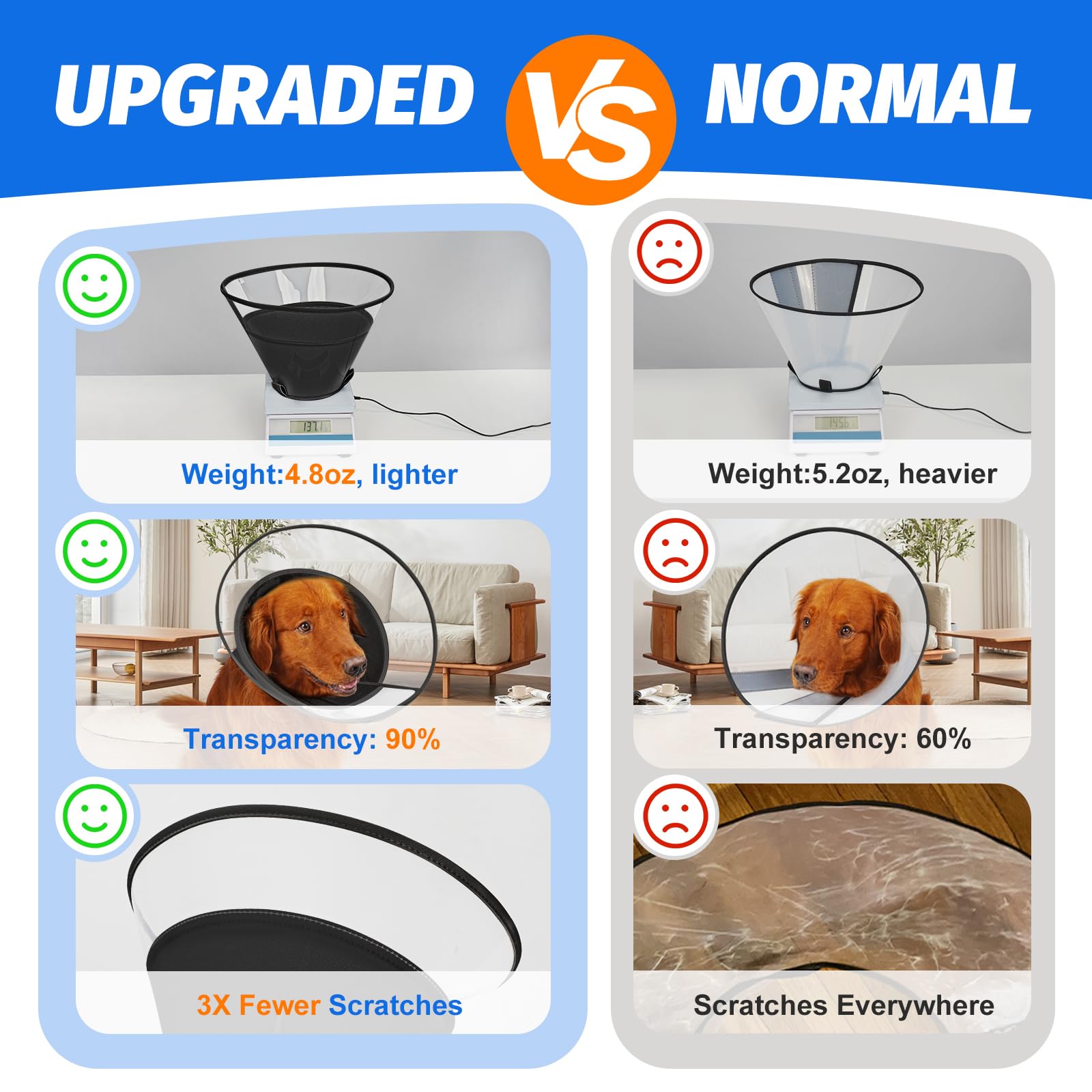 Supet Dog Cone Collar with Soft Pad, Transparent Elizabeth Recovery Collar for Large Medium, Small Dogs to Stop Licking - Image 2