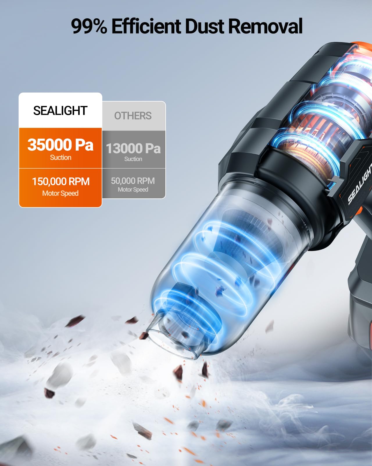 SEALIGHT Aspirateur Voiture sans Fil, 35000PA Aspirateur a Main avec 2er Batteries Rechargeables, Moteur sans Balai, Mini Aspirateur pour Voiture Cuisine Maison des Poils d'animaux