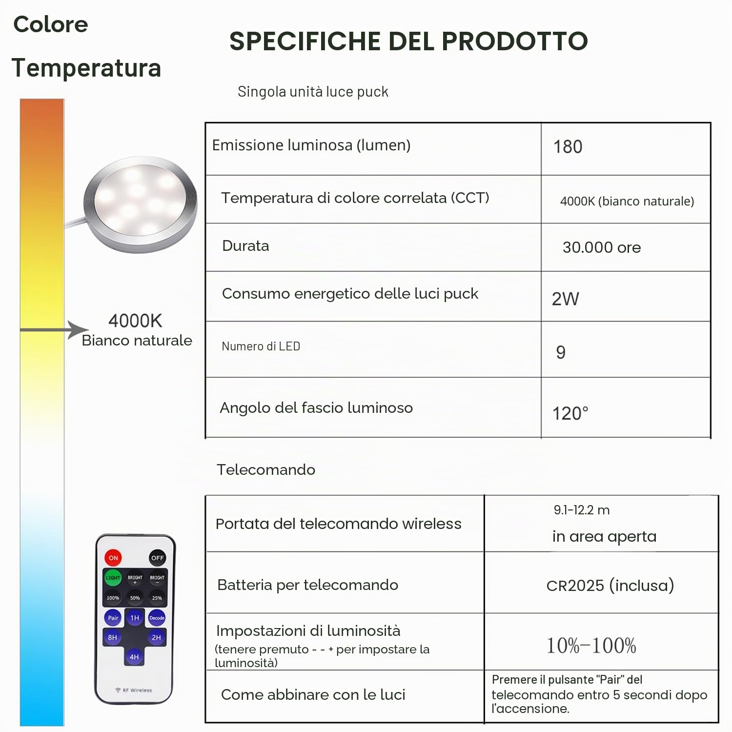 AIBOO Luci Per Armadi A Led, Set Di 4 Completi Inclusi Tutti Gli Accessori, Alluminio, 12,00 Watt 12,00 Volt 6 Bianco Naturale 4000K