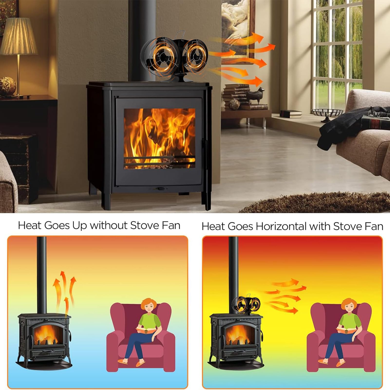 Ventilatore per stufa a legna - Ventilatore ecologico a doppia testa | silenzioso e ad alte prestazioni, di circolazione 'aria | Strumento di distribuzione del calore silenzioso per stufe a