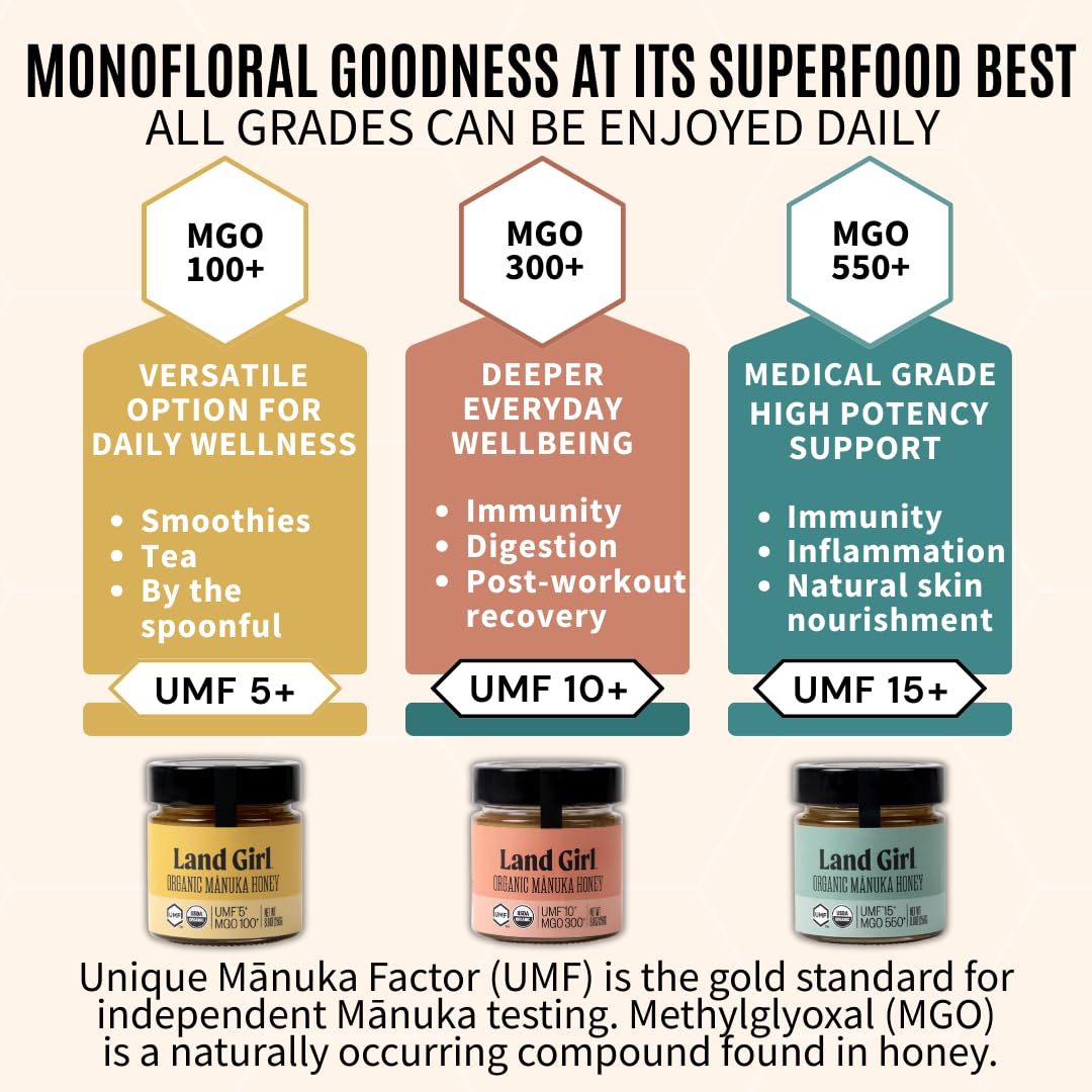 Land Girl Organics New Zealand Raw Premium Manuka Honey | Monofloral, USDA Certified Organic Superfood, UMF 10+, MGO 300+, 8.8 oz Glass Jar