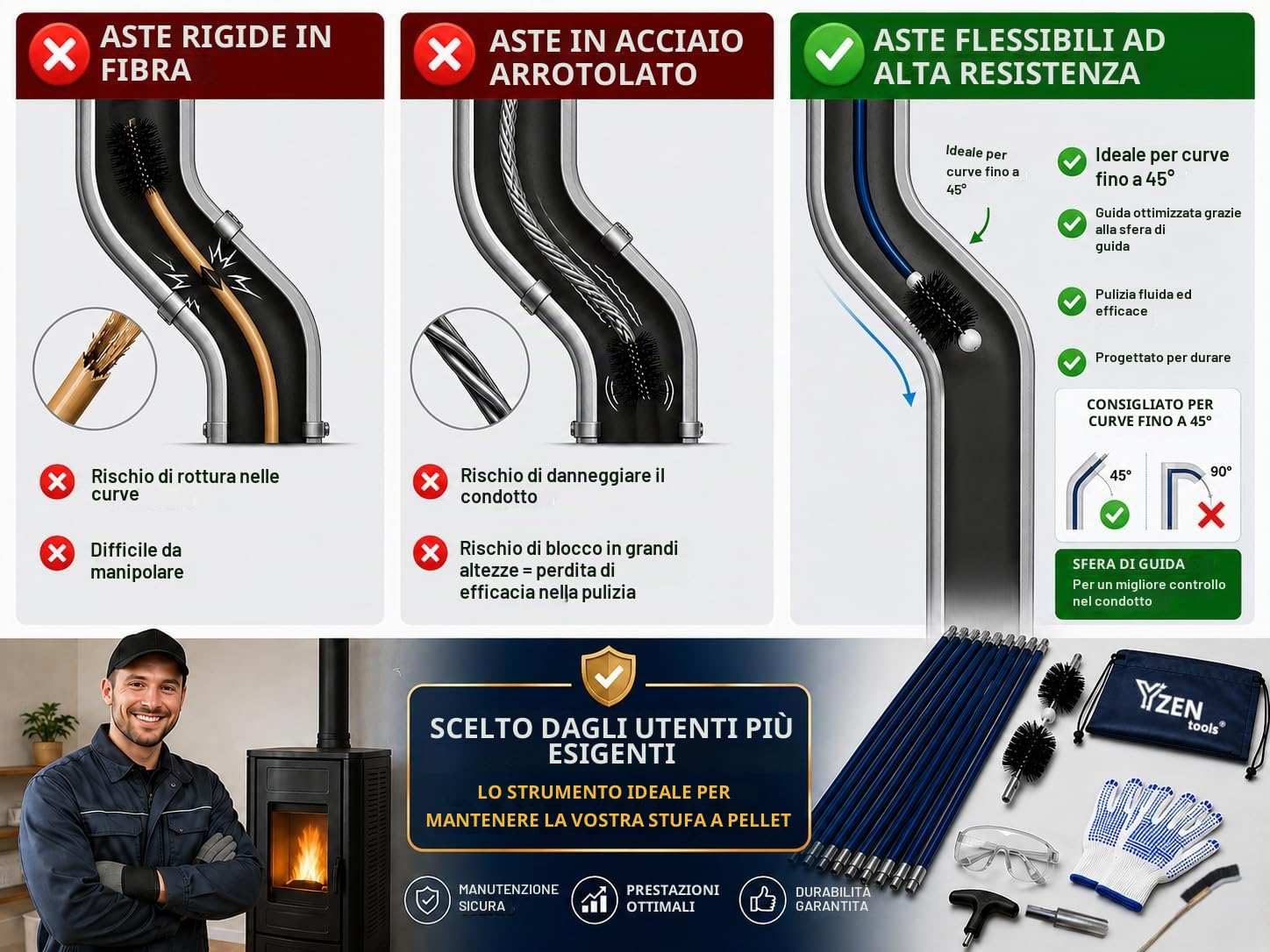 Kit pulizia stufa a pellet 9 m PROKIT + E-book, scovoli 80/100 mm, 15 aste flessibili, adattatore M12, guanti antiscivolo, occhiali, borsa e spazzola
