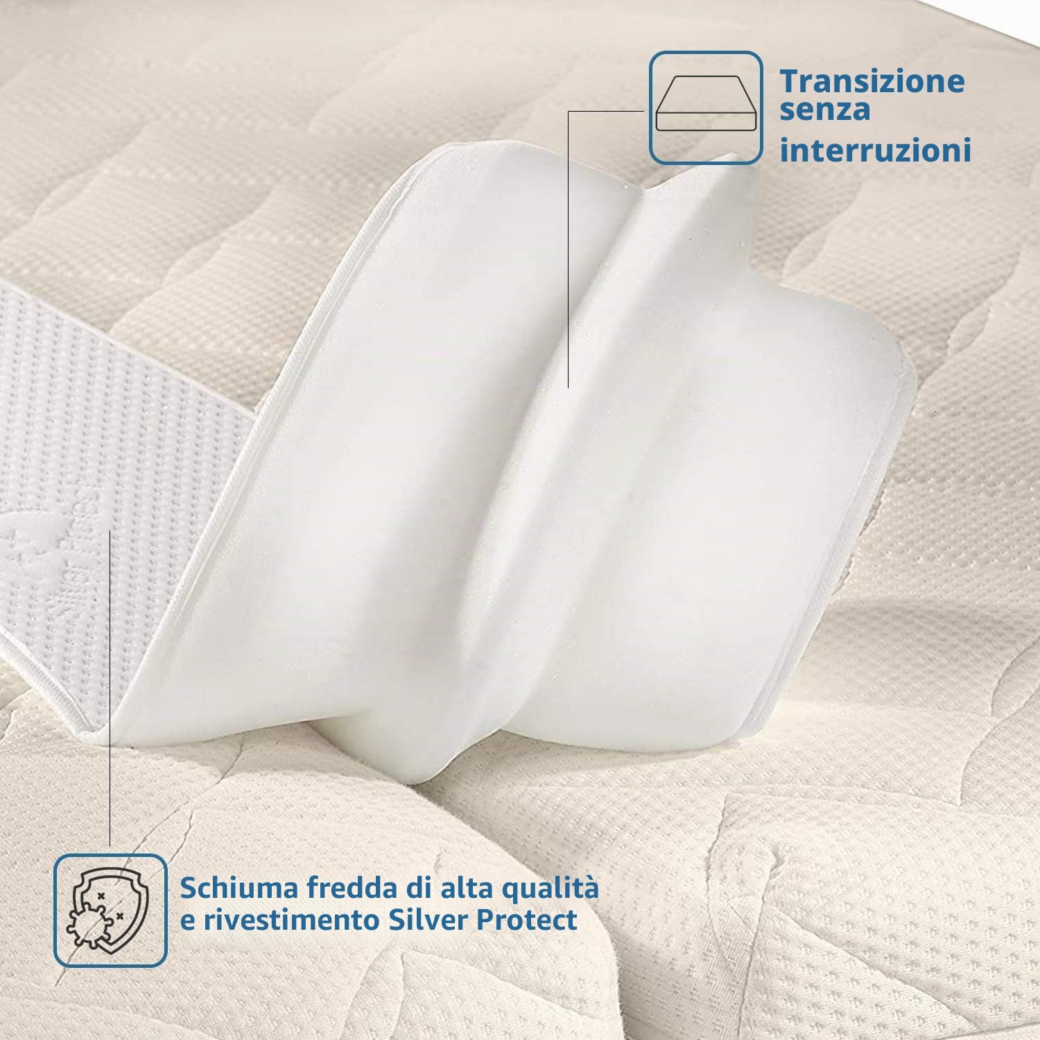 PROCAVE Unisci-materassi per Letto Matrimoniale, con Rivestimento Protettivo, 25 x 200 cm