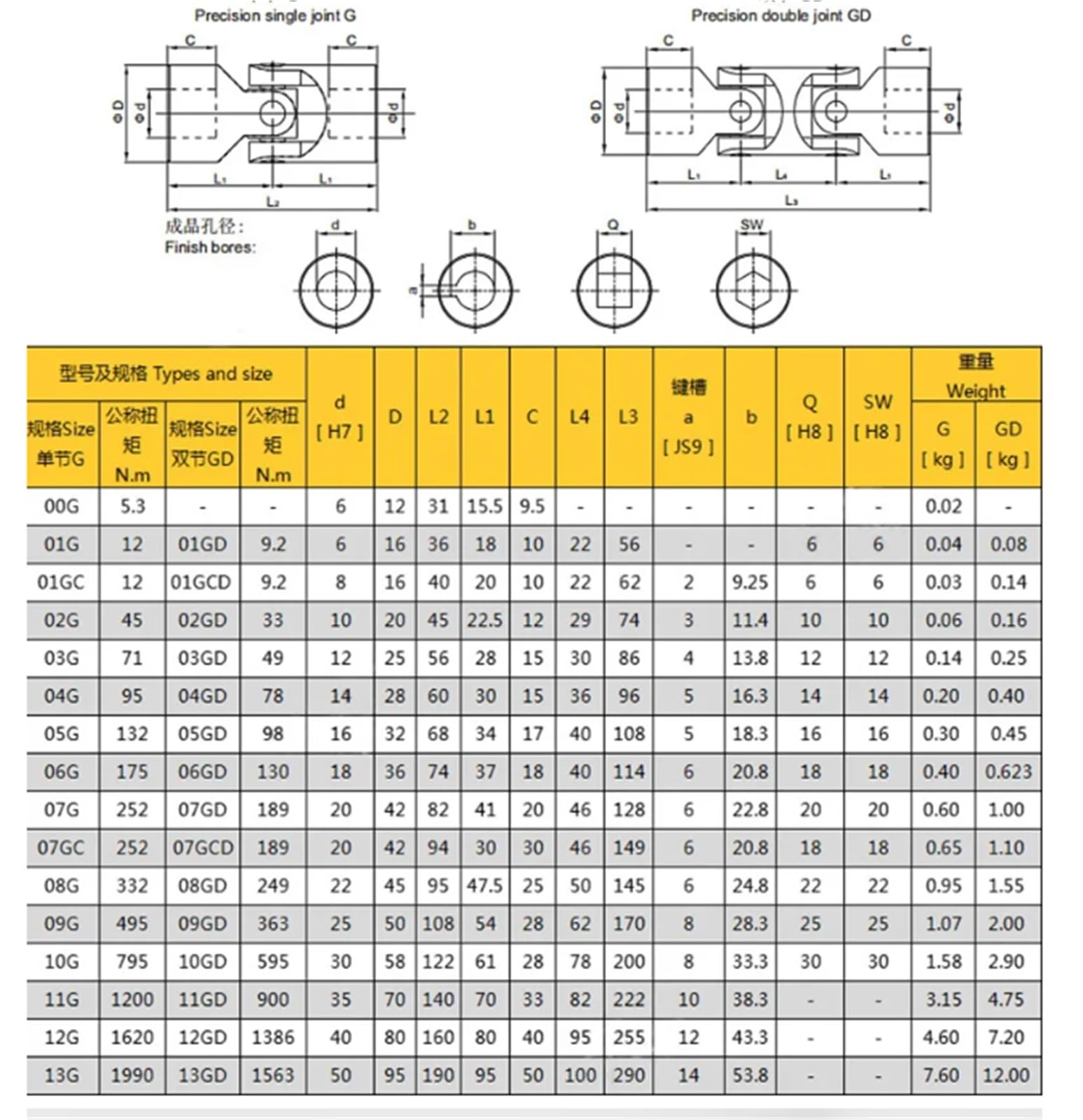 Accouplement à joint universel, Accouplement à cardan télescopique à joint universel croisé de précision, accouplement à simple et double articulation, accouplement à roulement à aiguilles(01G)