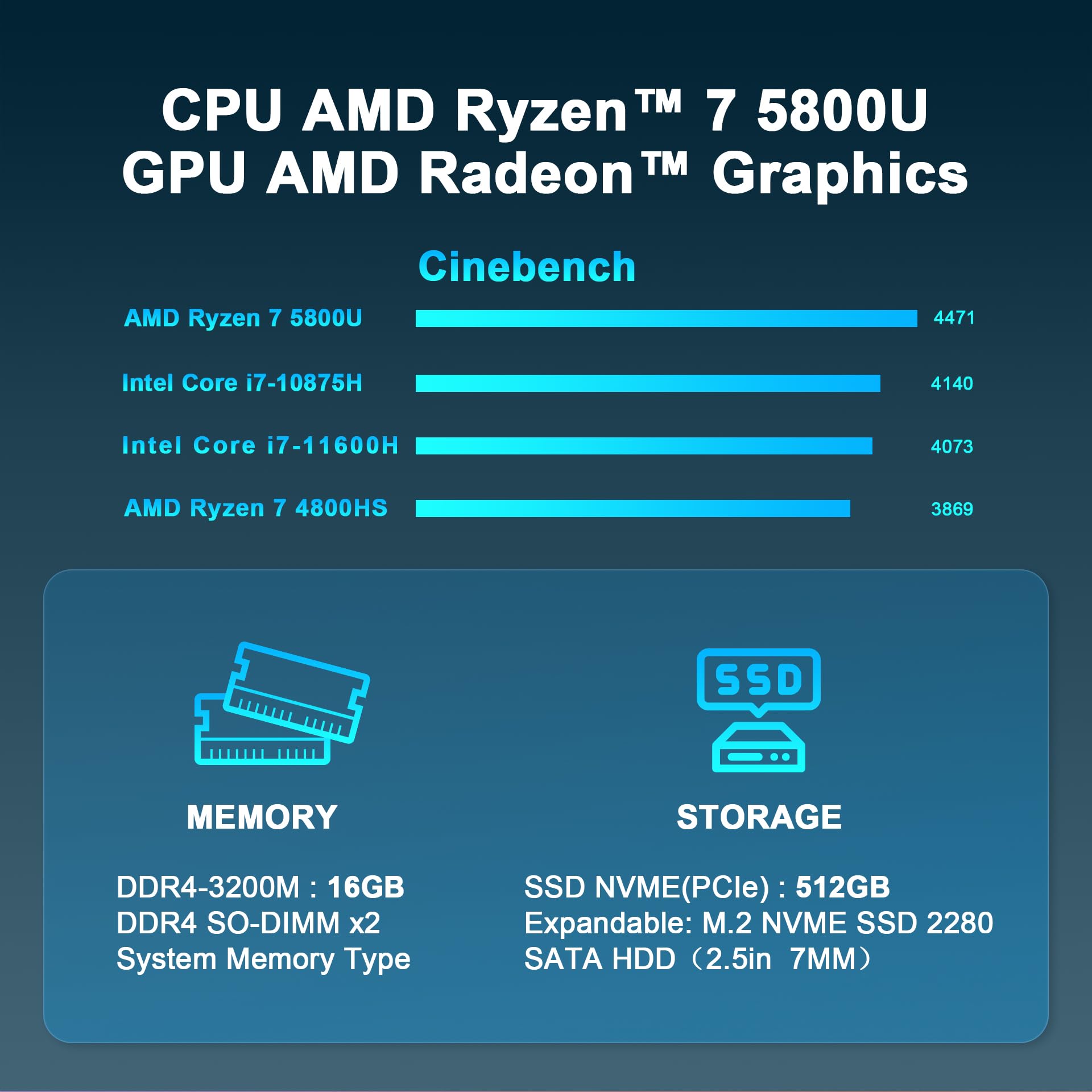 Amazon.co.jp: WzbooklミニPC Win 11 Pro AMD ryzen 7 5800u(最大4.4