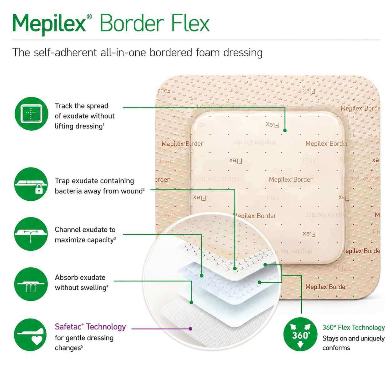 Mepilex Border Flex Unique Comfort With 360° Flexibility-Best For Minimal Swelling,Pressure Ulcers,Leg And Foot Ulcers,Traumatic Wounds And Surgical Wounds-Size 7.5 * 7.5cm/3 * 3inch — Amazon image 4