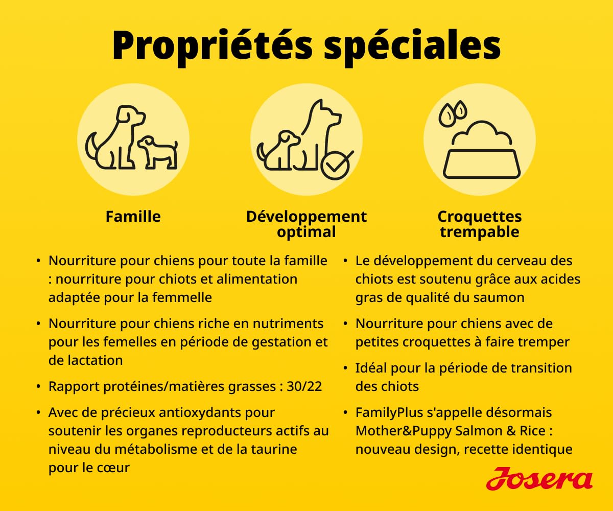 JOSERA Mother & Puppy Saumon & Riz (1 x 12,5 kg) | Croquettes Haut de Gamme pour chiennes gestantes/allaitantes et Chiots | Apport Optimal en énergie et en L-carnitine | sans Gluten | Lot de 1