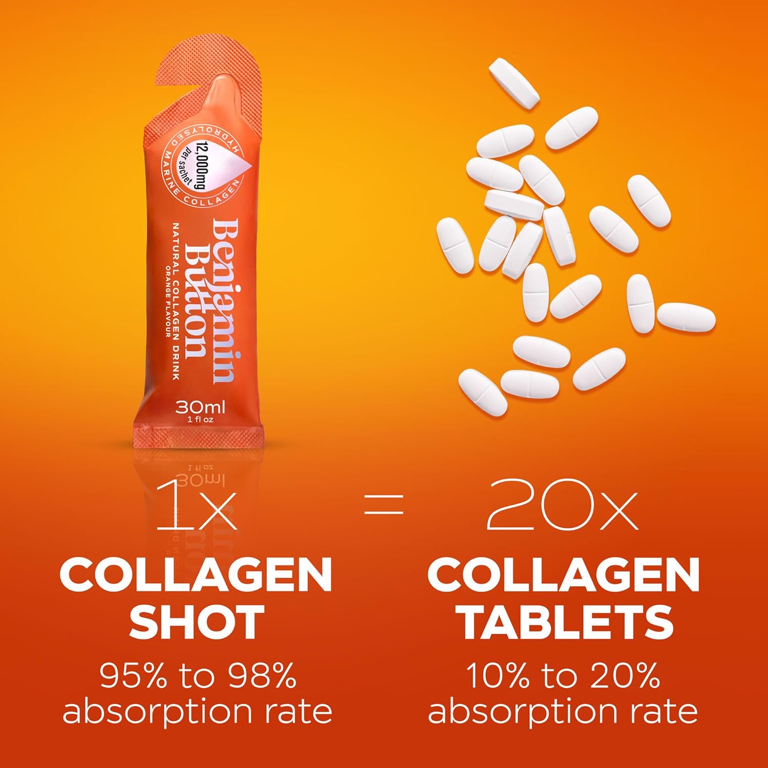 Benjamin Button 12,000mg Marine Collagen Liquid Shots| High Strength Hydrolyzed Marine Collagen Peptides w/Hyaluronic Acid & Vitamin C for Skin, Hair & Joints | Orange, 14 Daily Servings 30ml