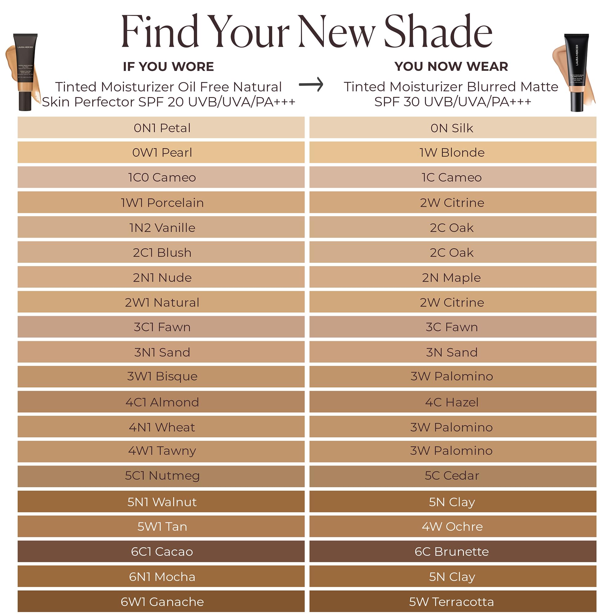 Tinted Moisturizer Natural Dewy SPF 30-1C Cameo by Laura Mercier for Women - 1.5 oz Makeup