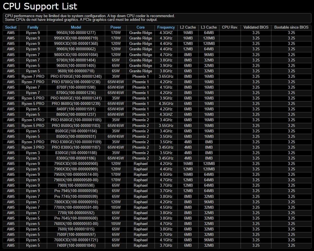 ASRock A620AI WiFi AMD AM5 Mini-ITX Motherboard, Supports AMD Ryzen 9000/8000/7000 Series Processors, DDR5 8200+ (OC), PCIe 4.0, Dual LAN, WiFi 6E, 8+2+1 Power Phase