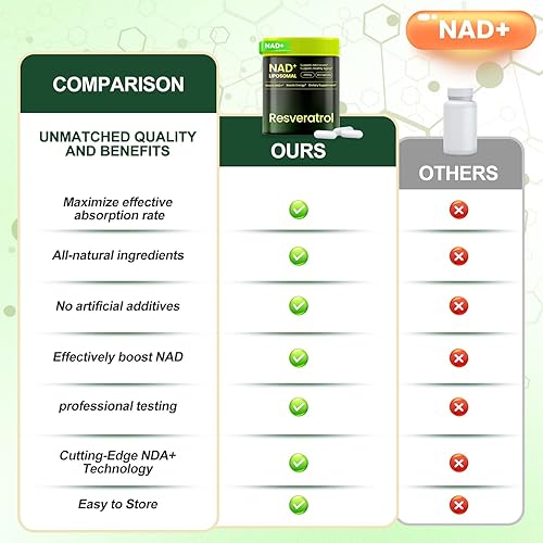 Miniatura 6 de Suplemento NAD, nicotinamida liposomal ribósido resveratrol 900 mg, alternativa a NMN, suplemento NAD de alta pureza para mujeres y hombres,