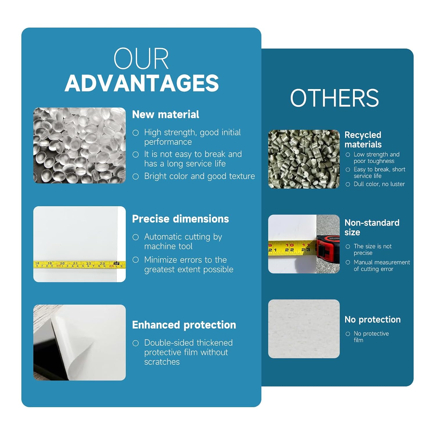 2 Pcs HDPE Plastic Sheet,White 1/2" Thick 12"x16" - for Crafts, Machining,DIY Projects,Home Improvements and Engineering,High-Density Polyethylene Sheet (White, 12 * 16)